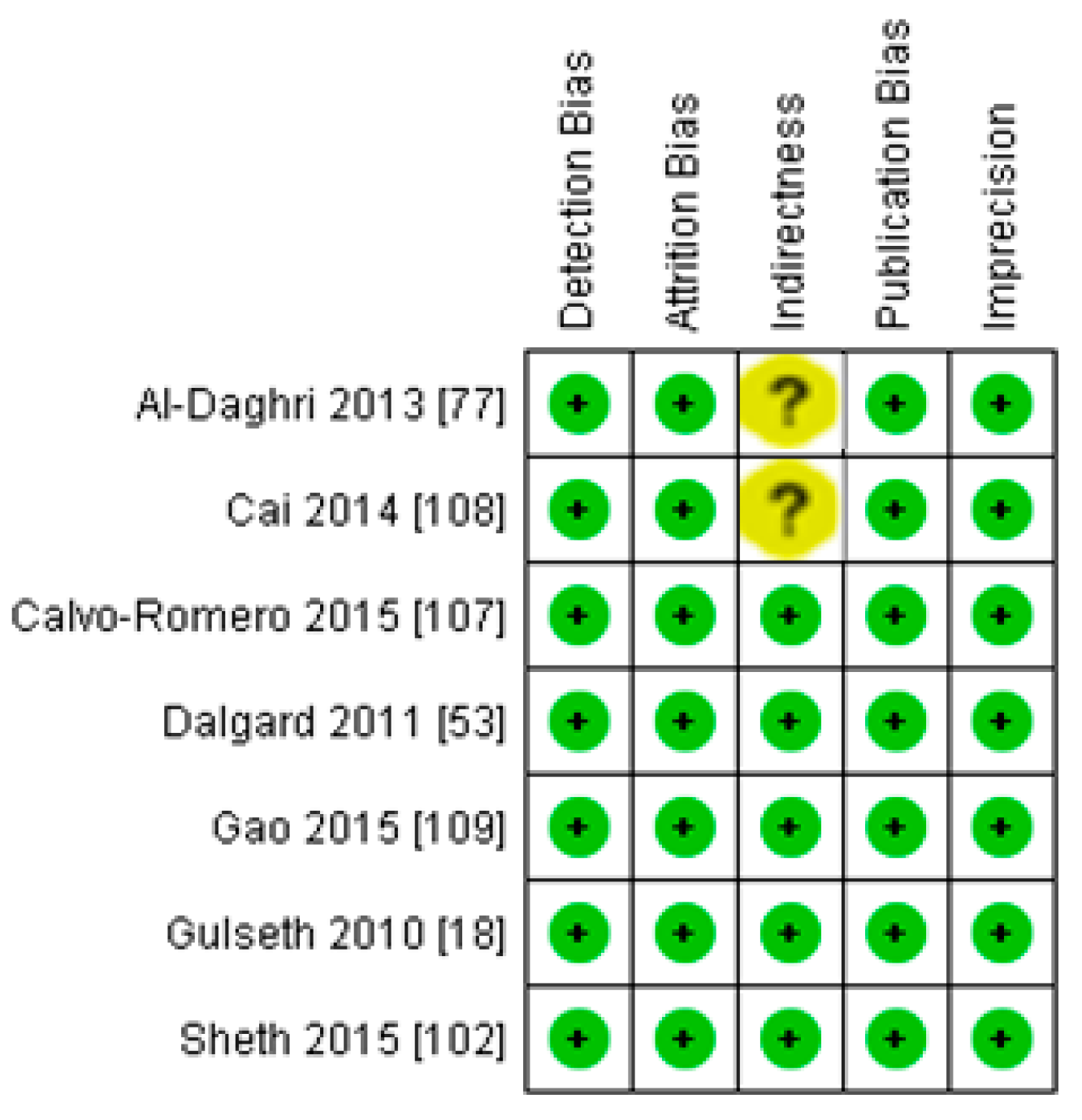 Nutrients 13 01742 g012