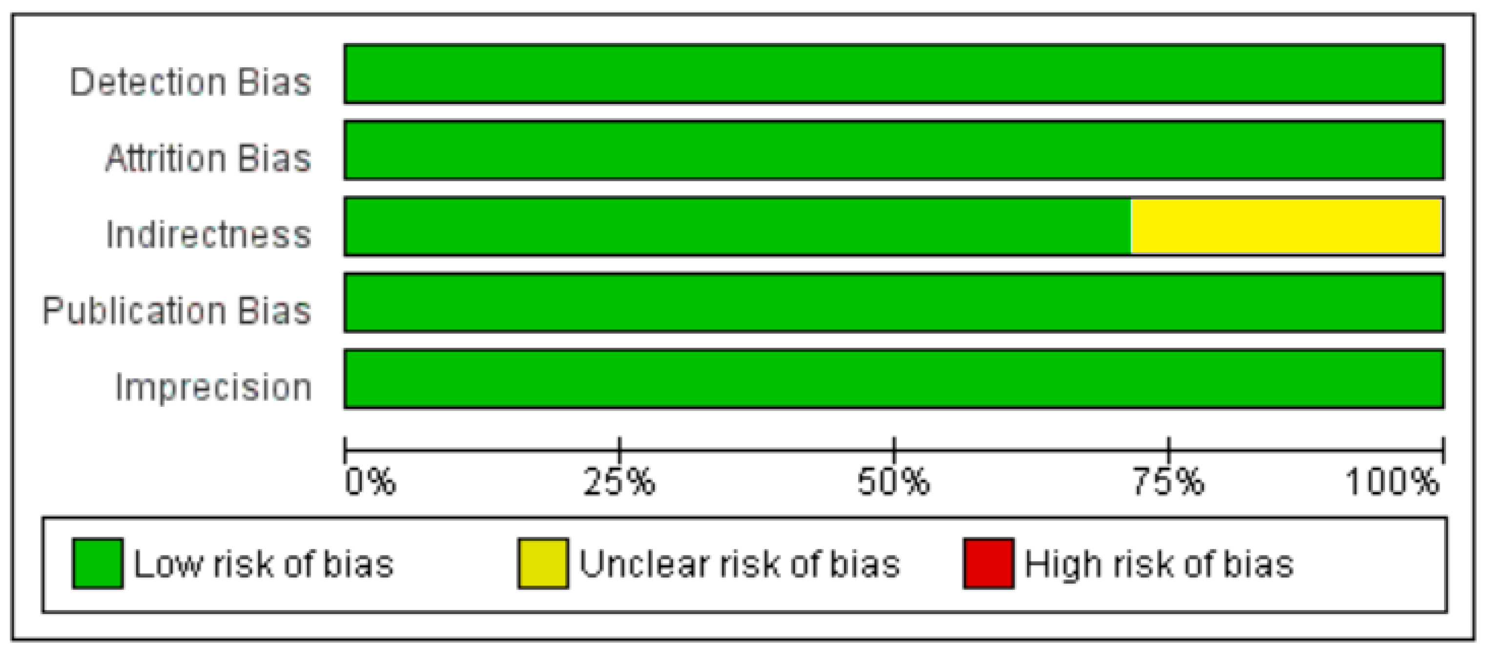 Nutrients 13 01742 g013