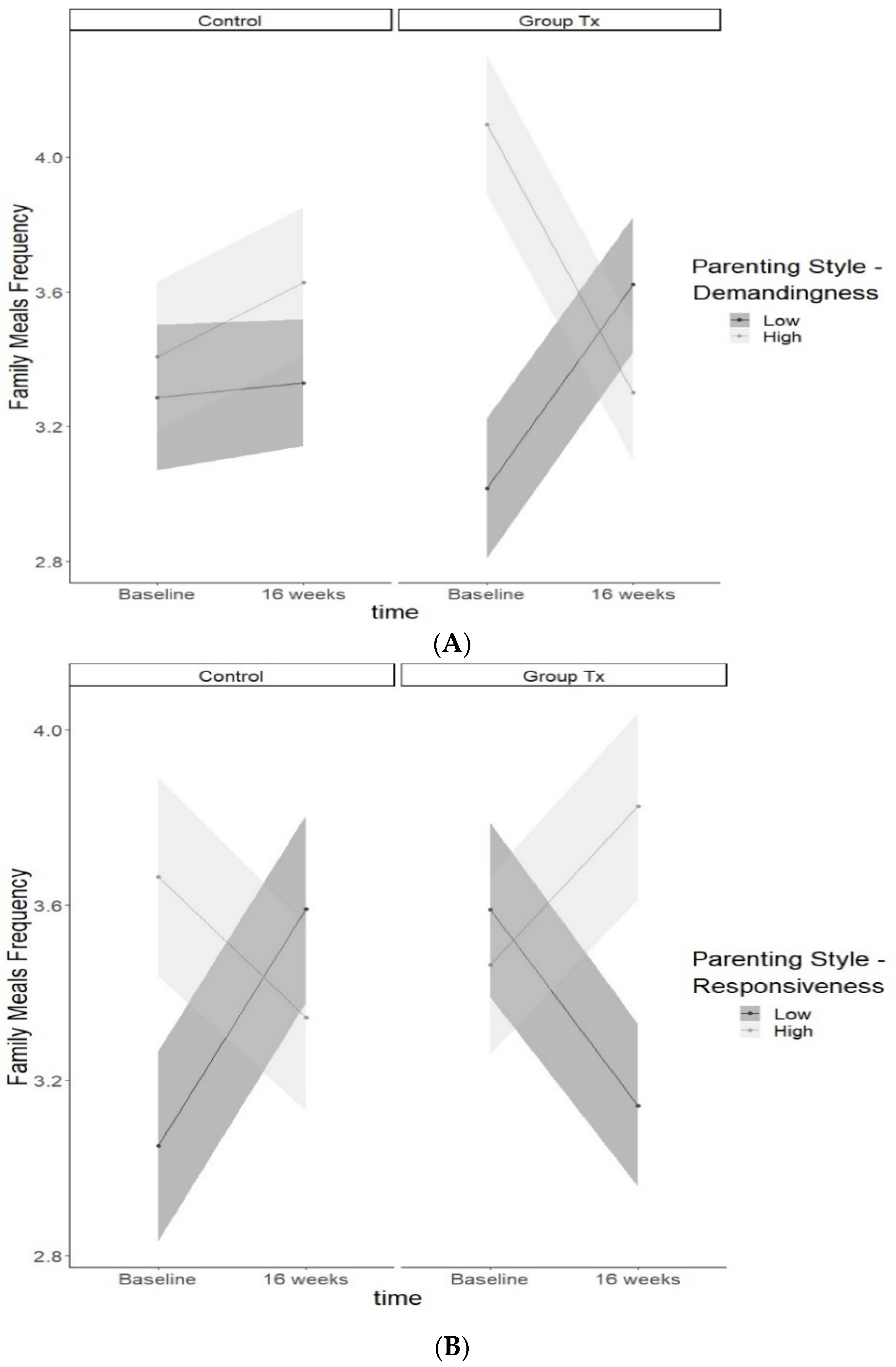 Nutrients 13 01745 g001