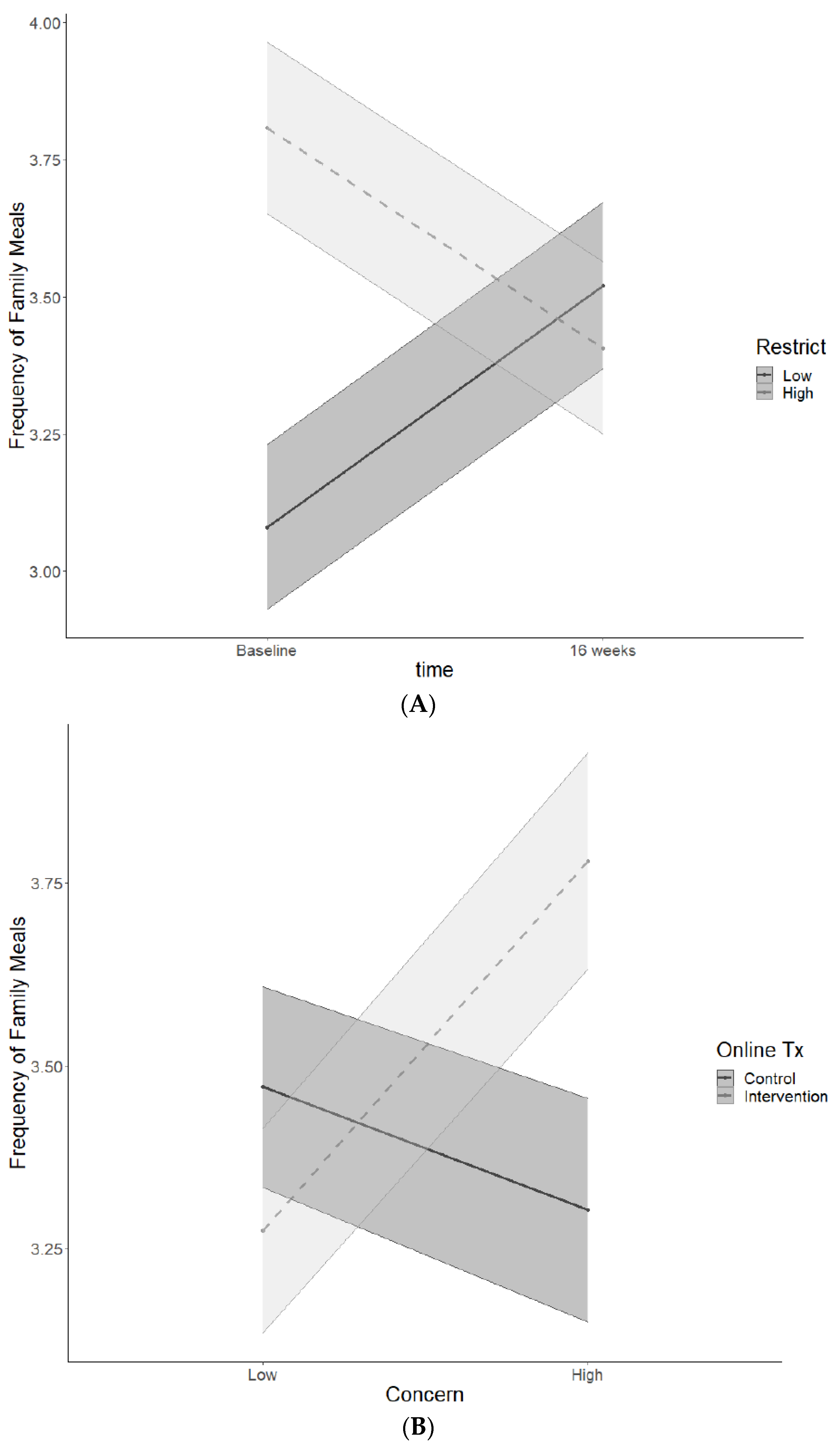 Nutrients 13 01745 g002