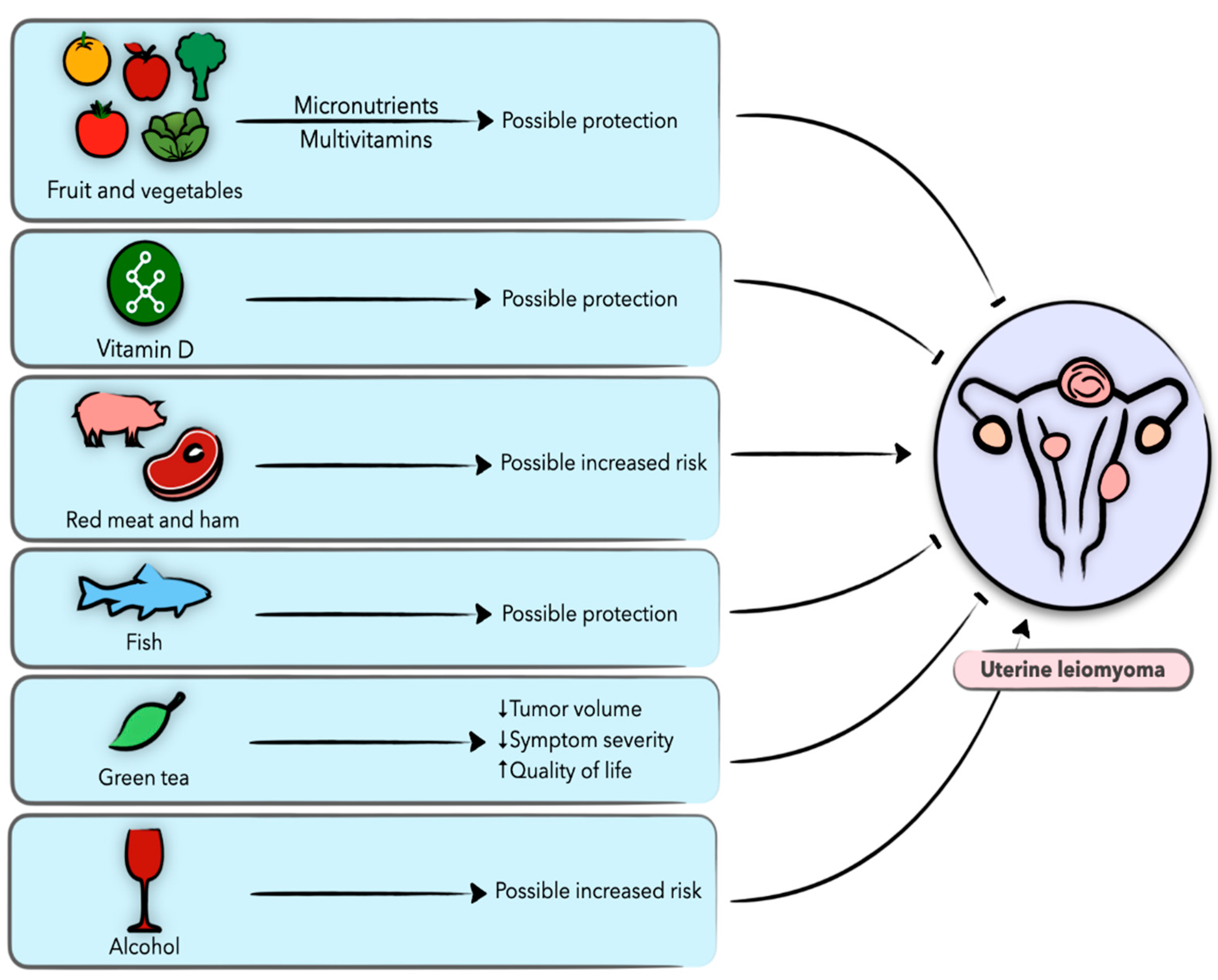 Nutrients 13 01747 g001