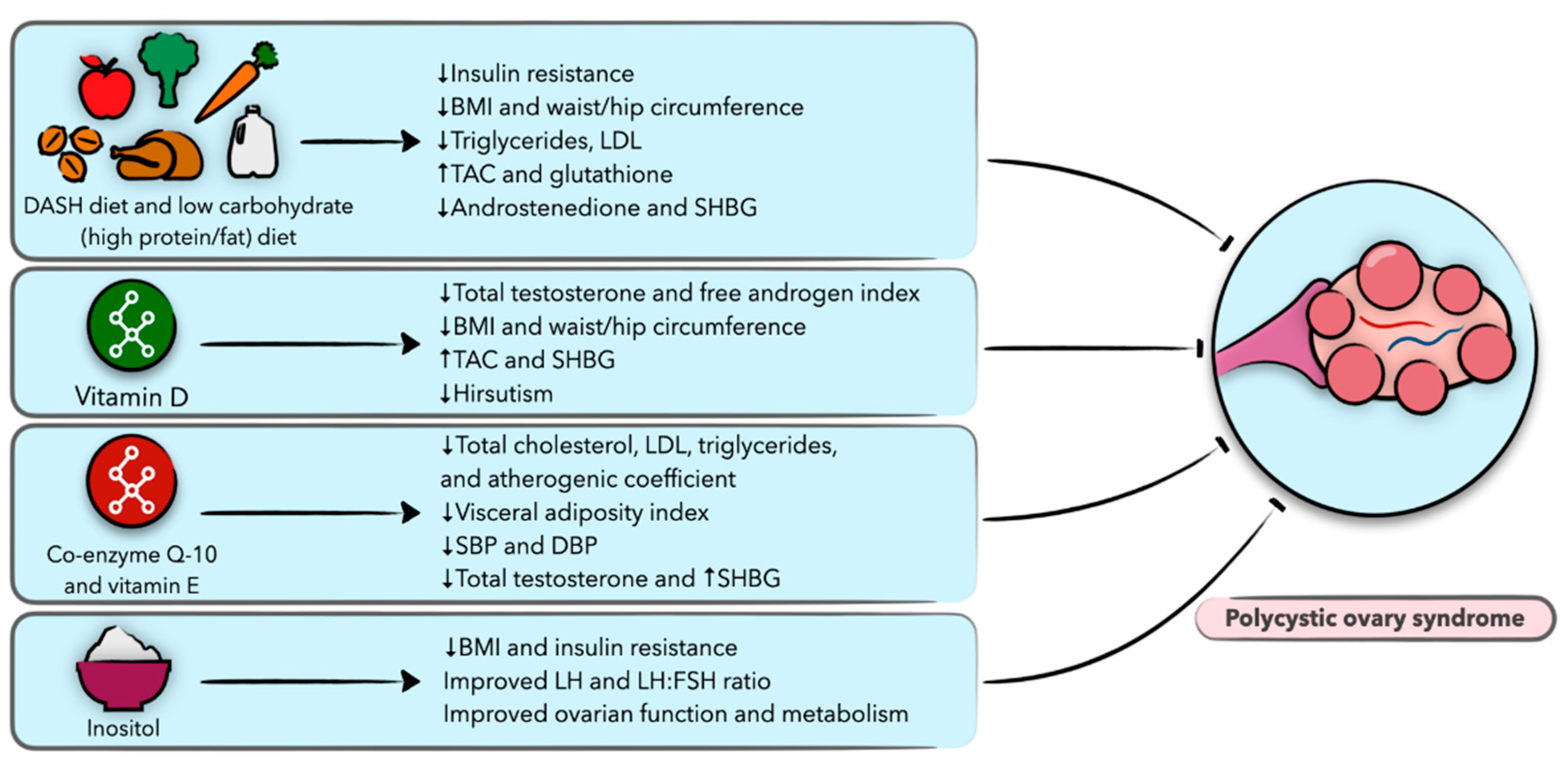 Nutrients 13 01747 g003