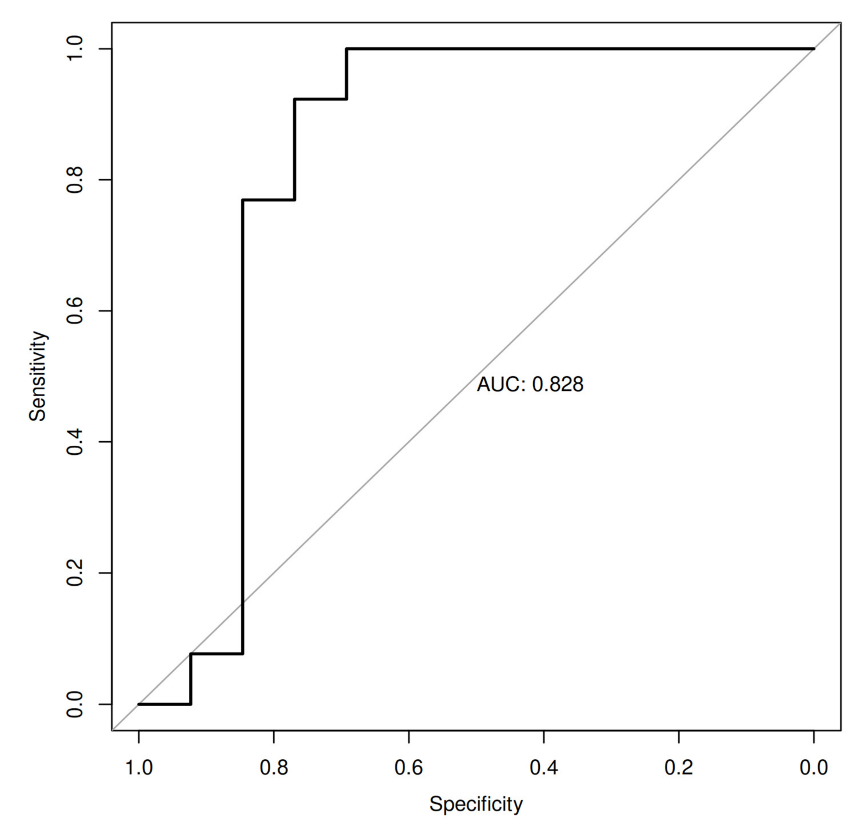 Nutrients 13 01753 g003