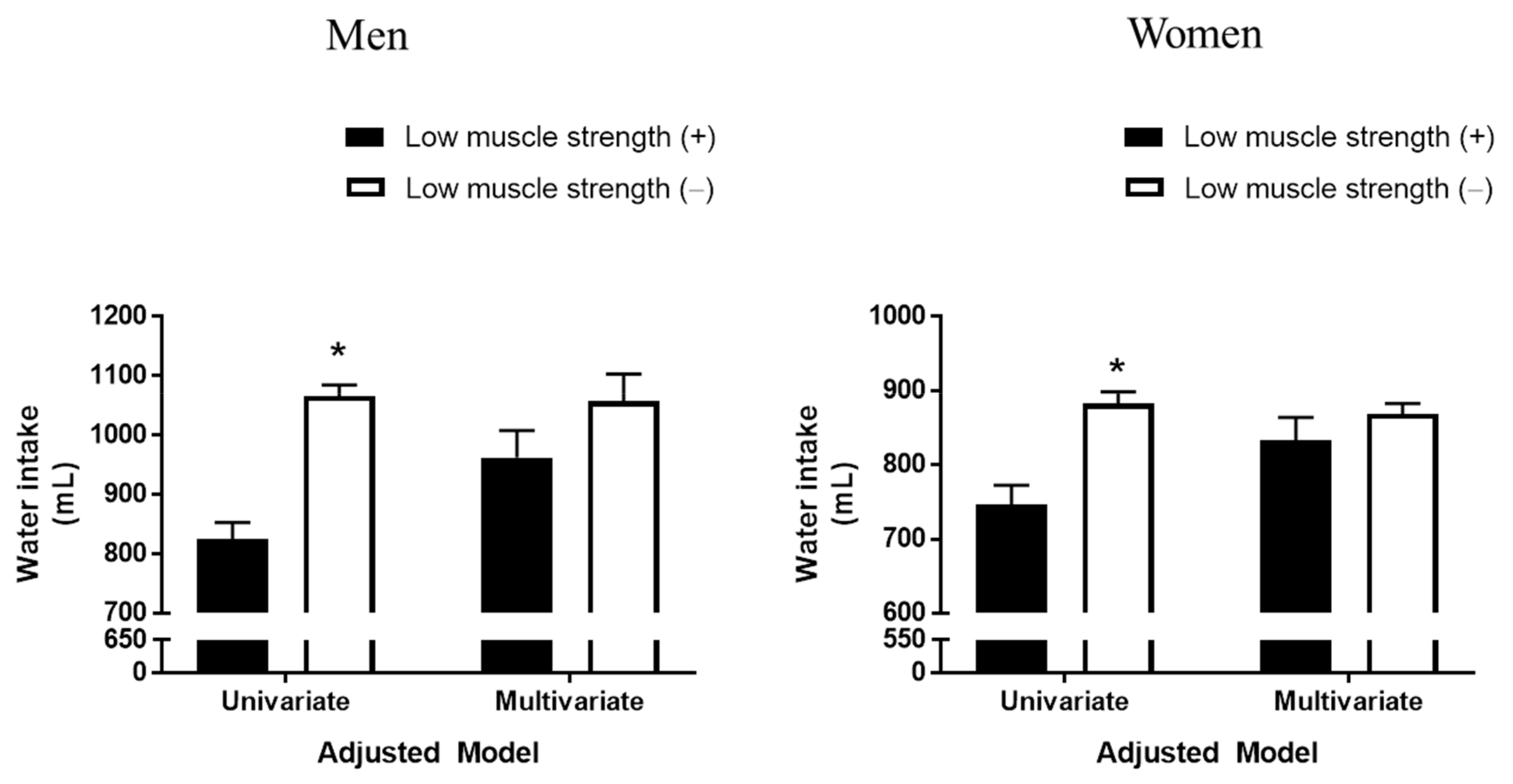 Nutrients 13 01756 g001