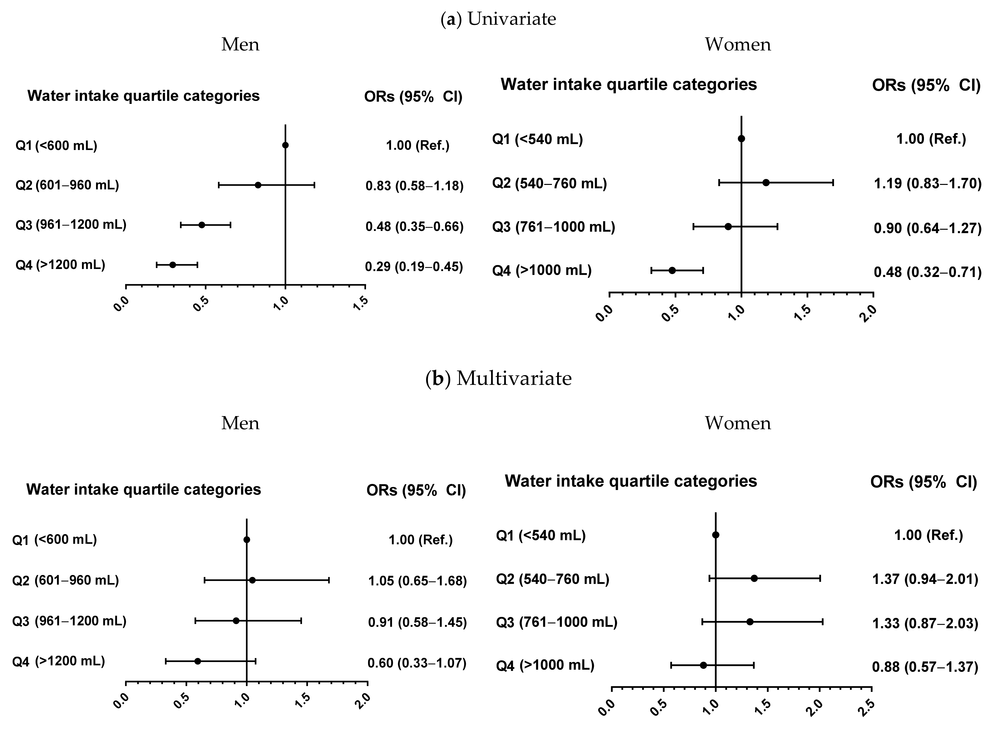 Nutrients 13 01756 g002
