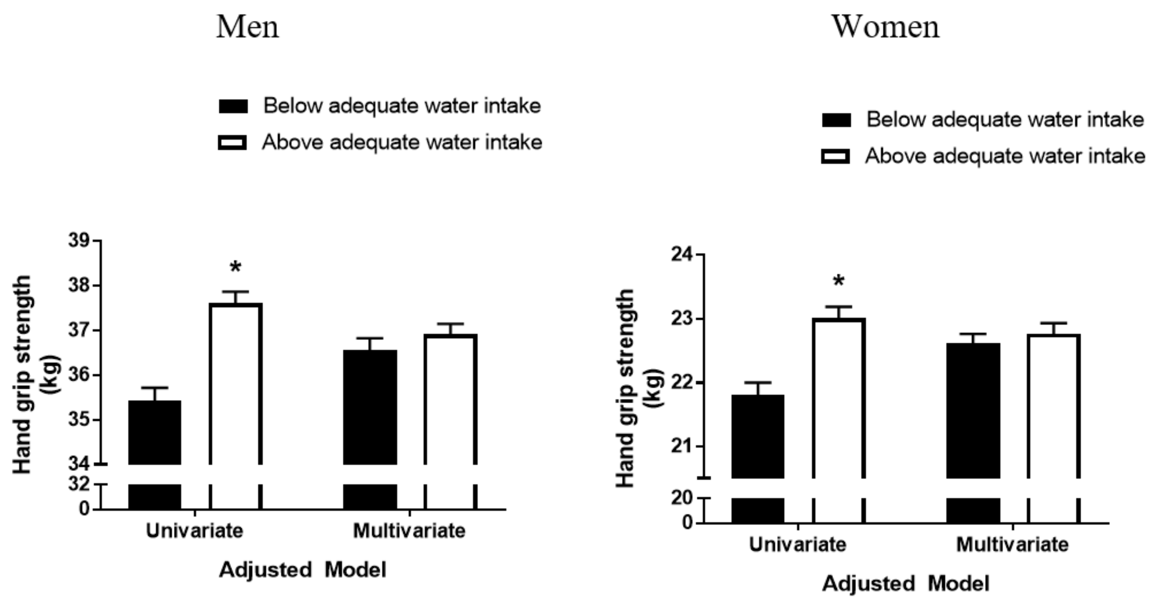 Nutrients 13 01756 g003