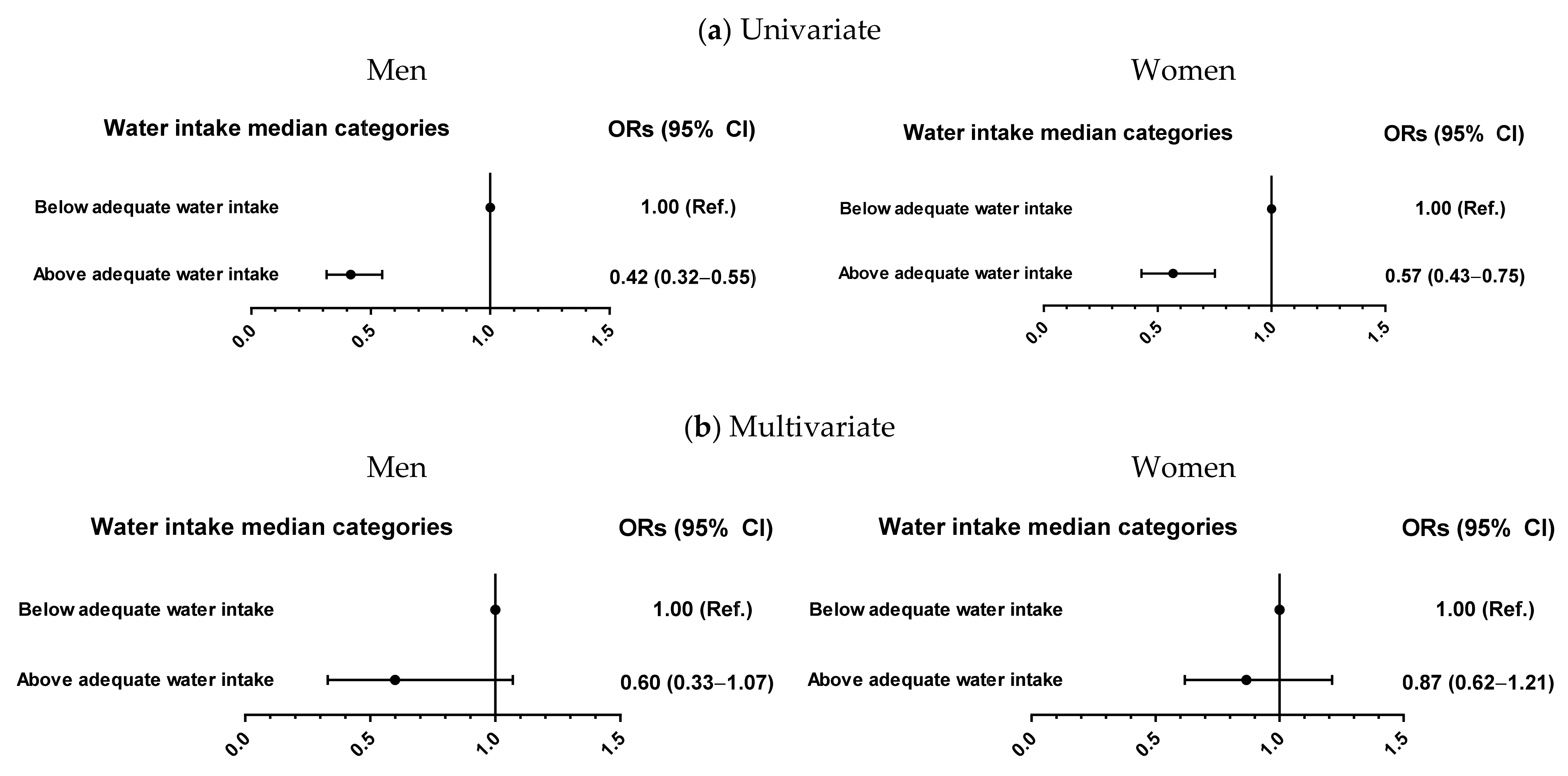 Nutrients 13 01756 g004