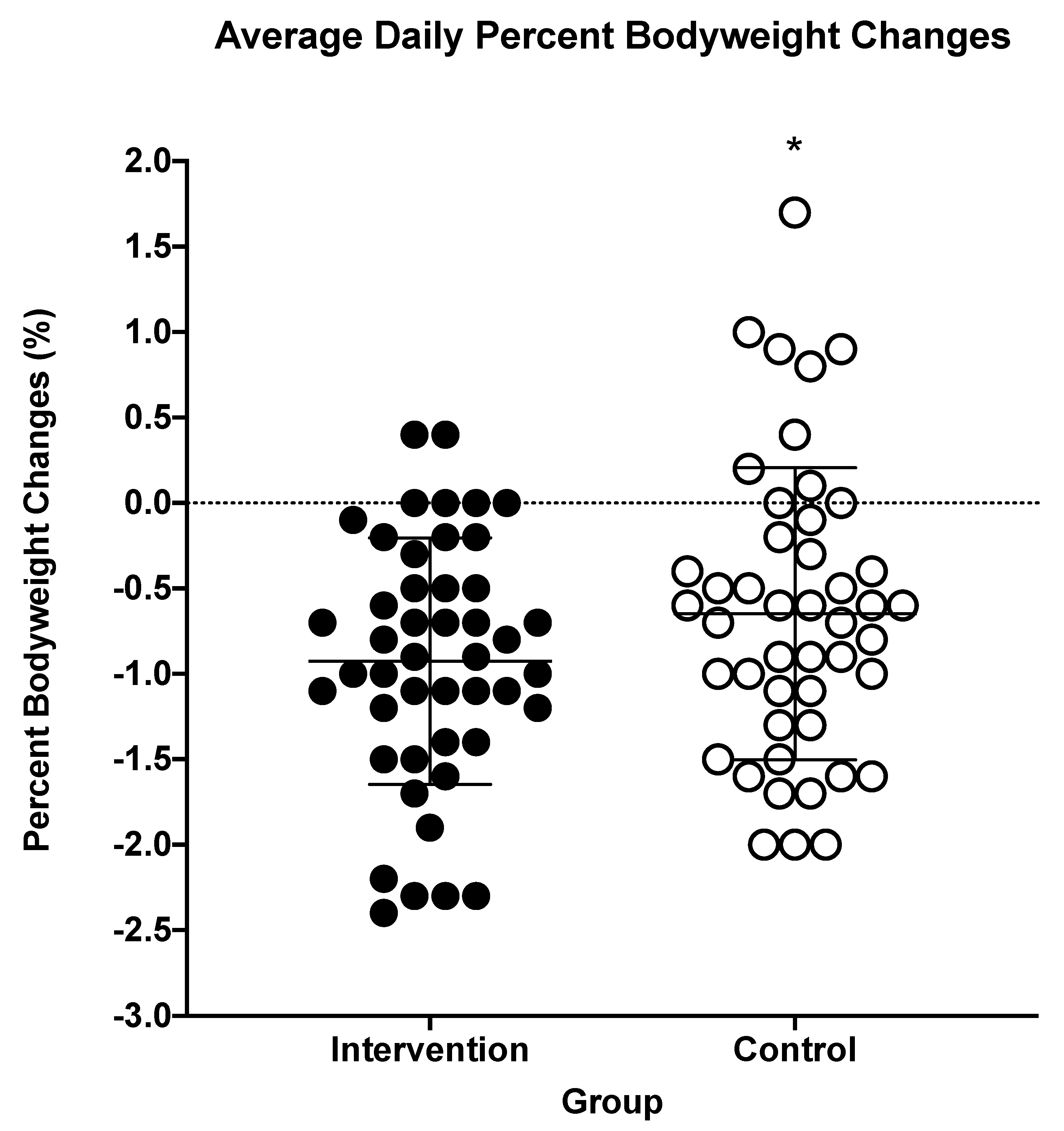 Nutrients 13 01757 g003