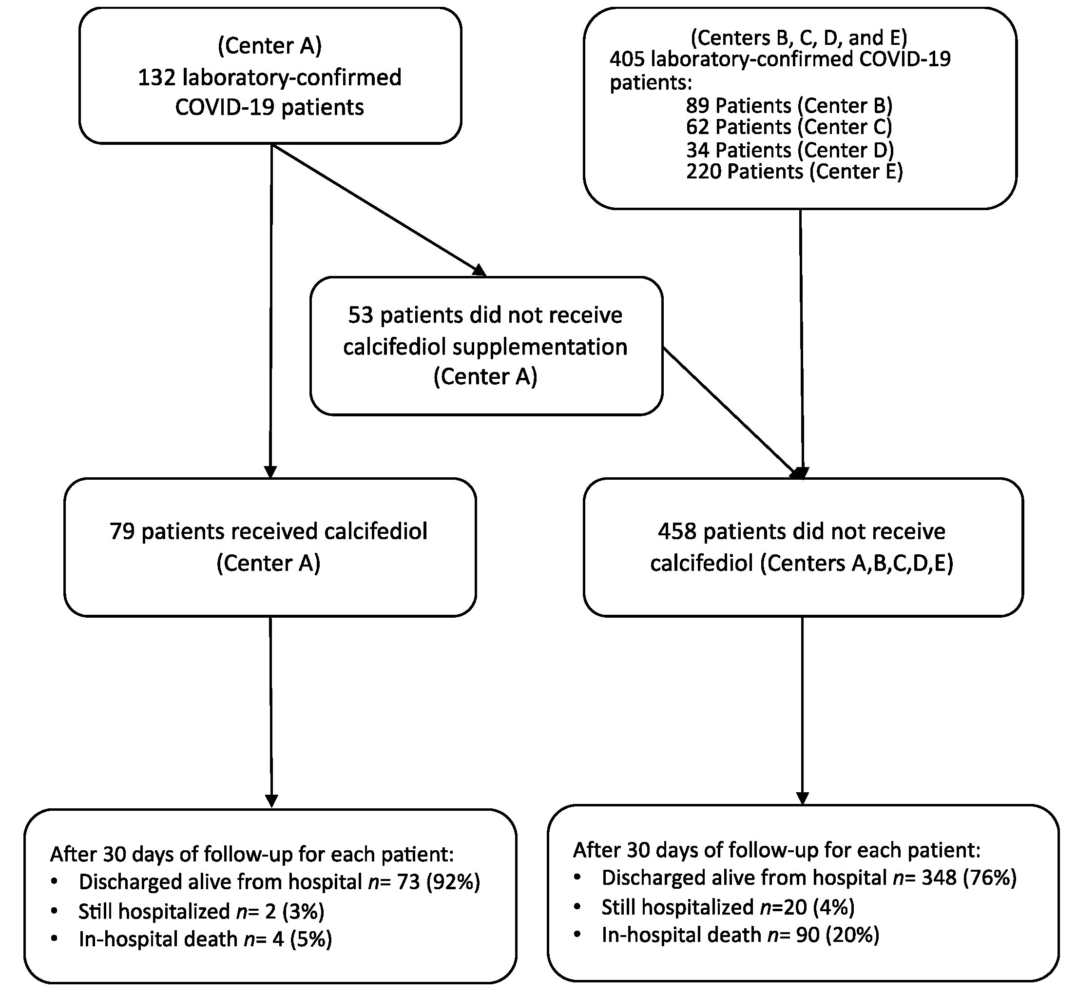 Nutrients 13 01760 g001