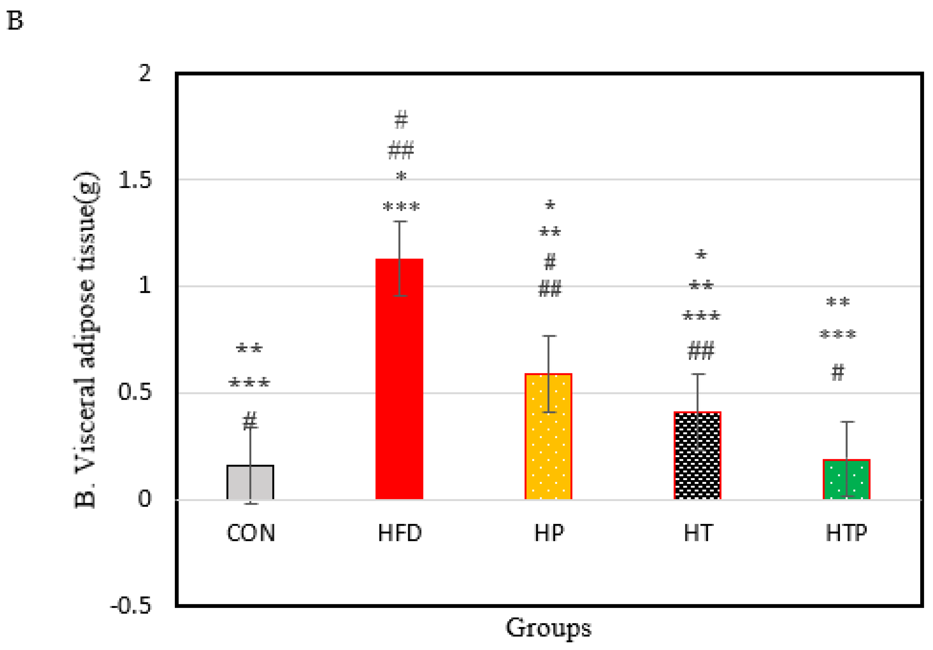 Nutrients 13 01762 g001b
