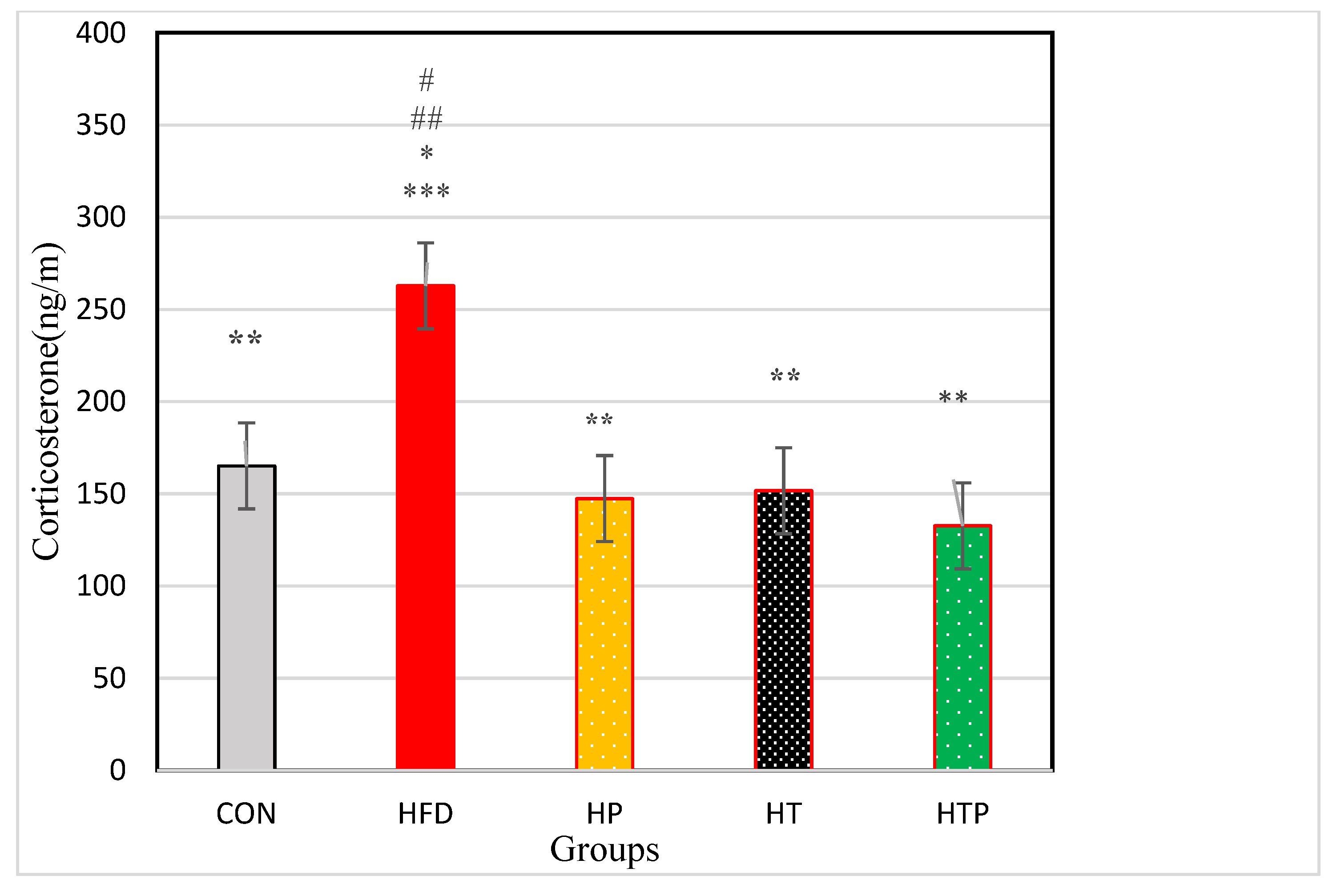 Nutrients 13 01762 g002