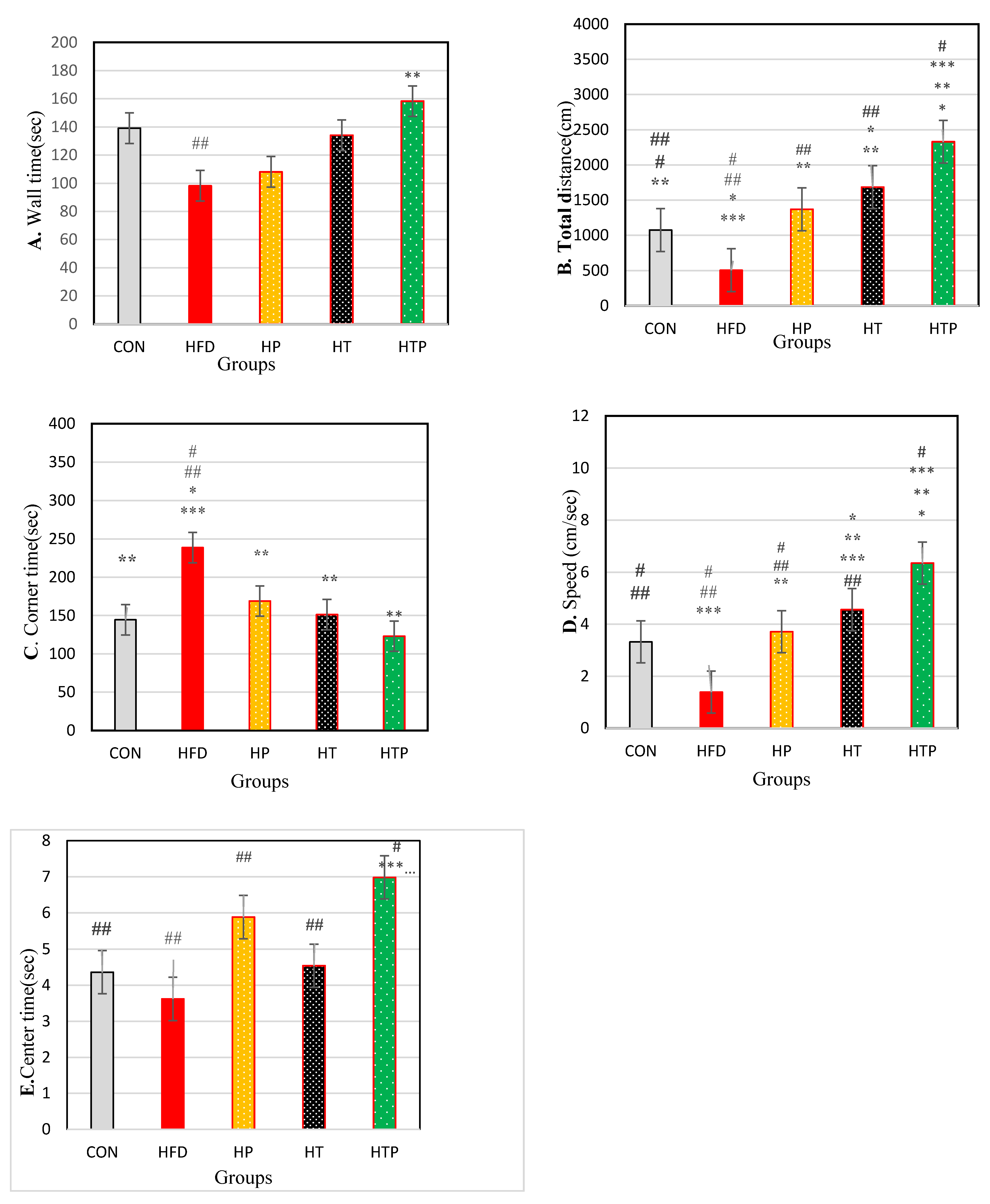 Nutrients 13 01762 g003