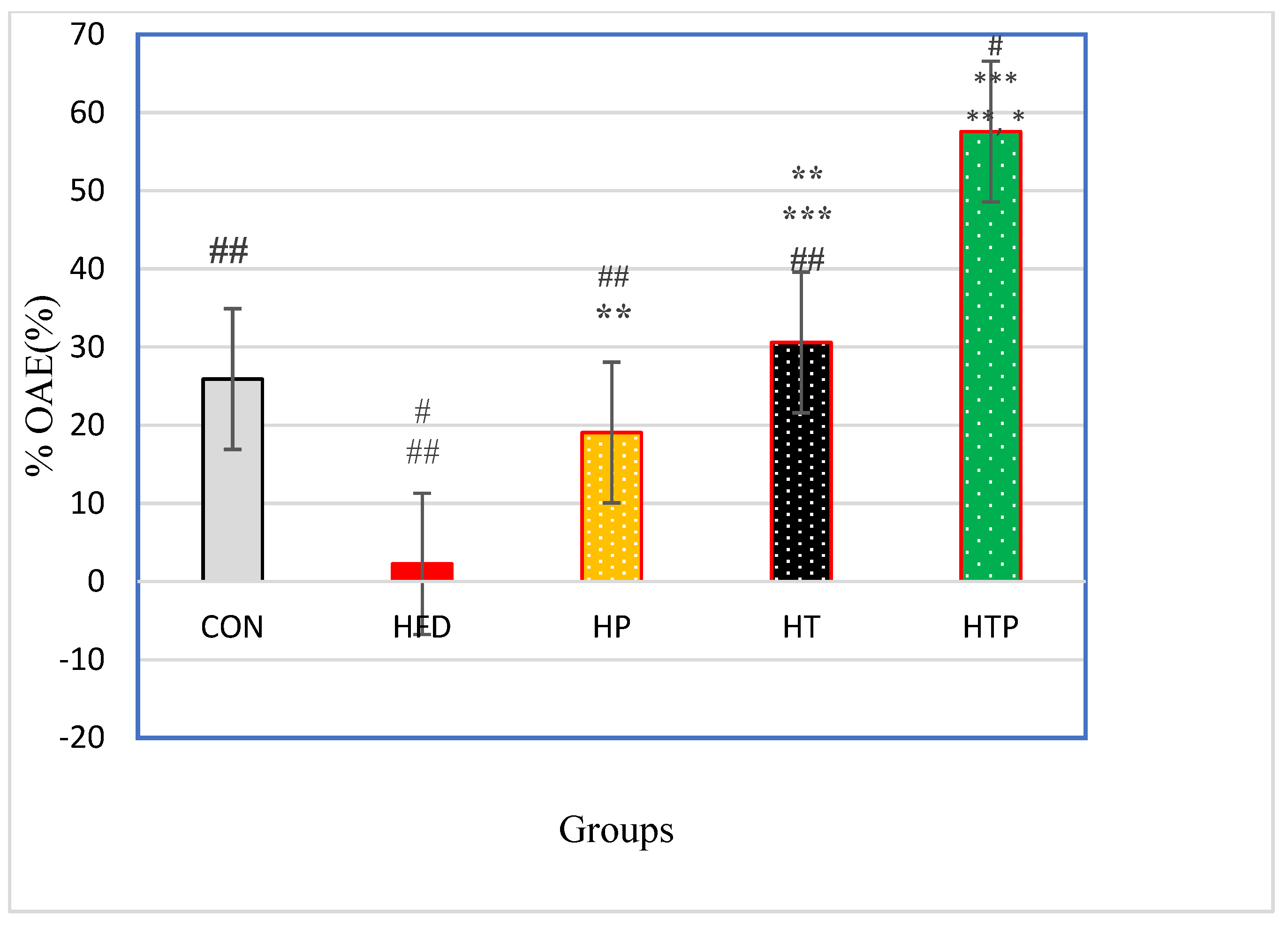 Nutrients 13 01762 g004