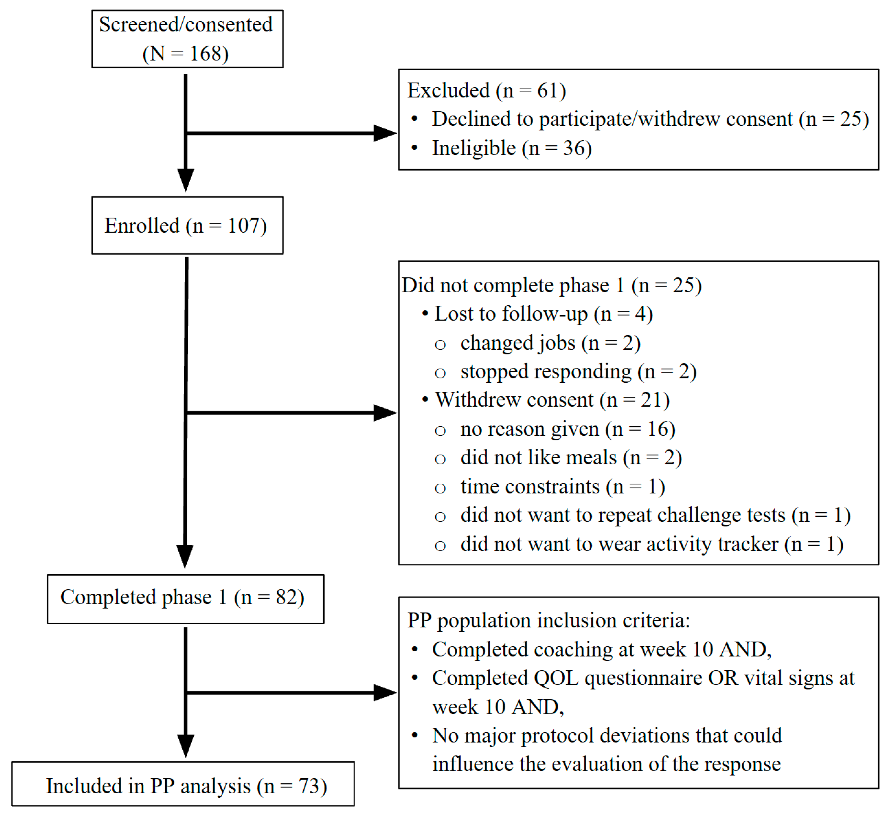 Nutrients 13 01763 g002