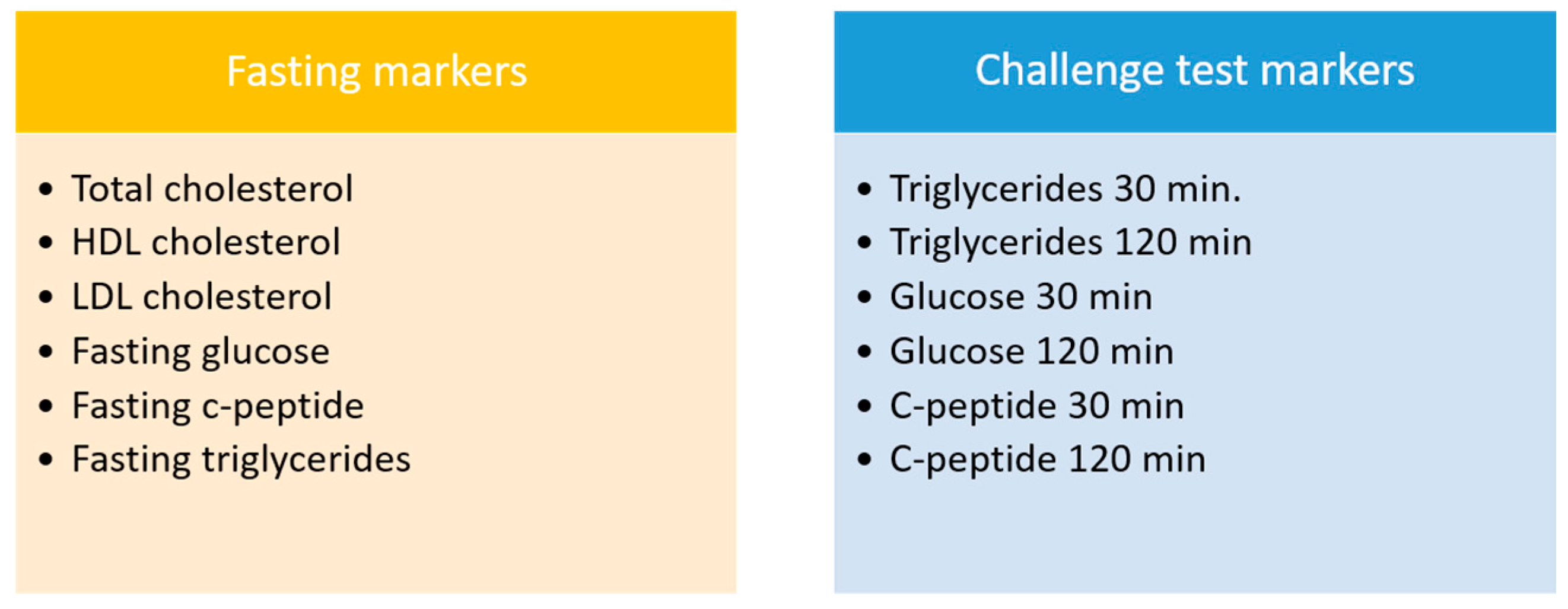 Nutrients 13 01763 g003