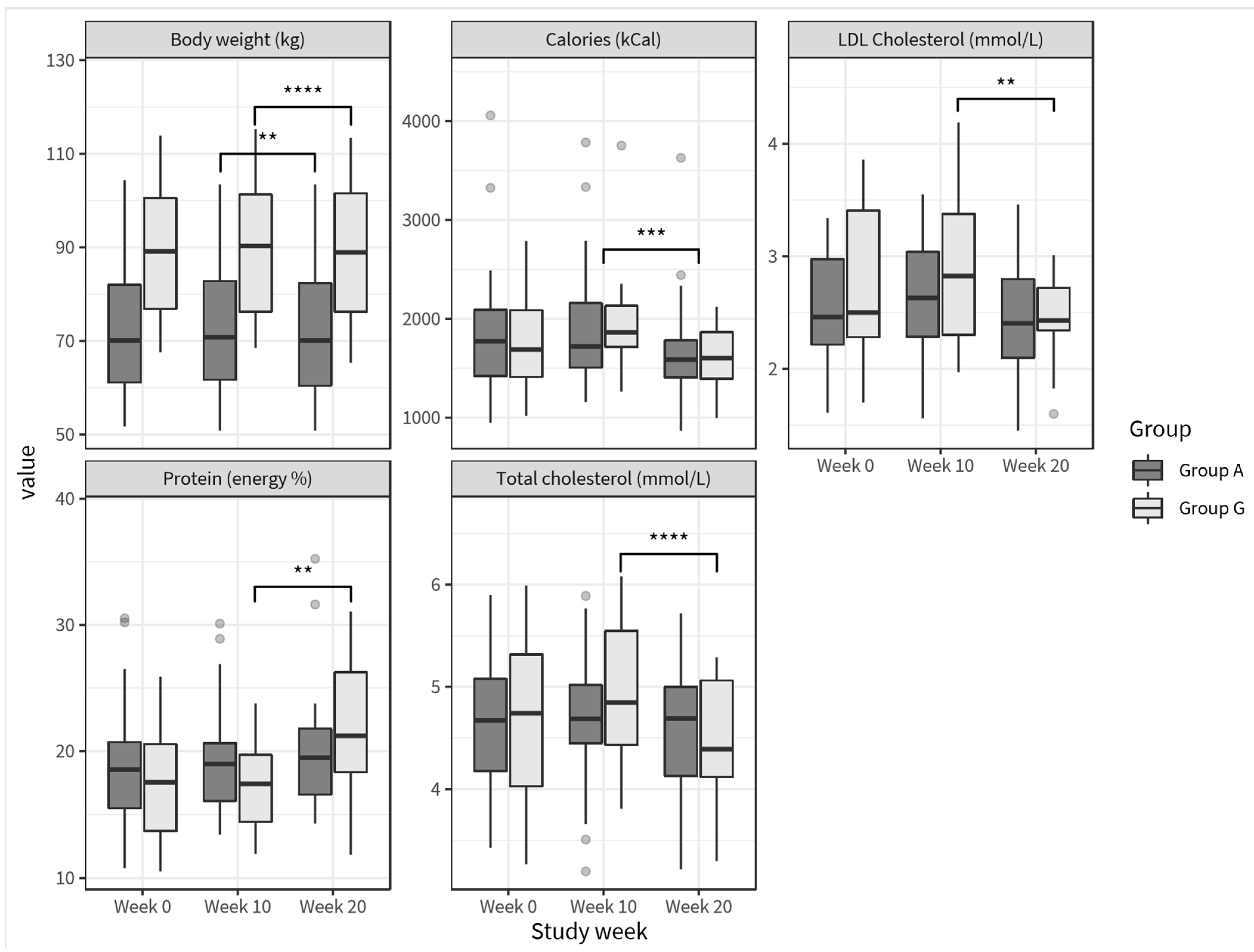 Nutrients 13 01763 g004