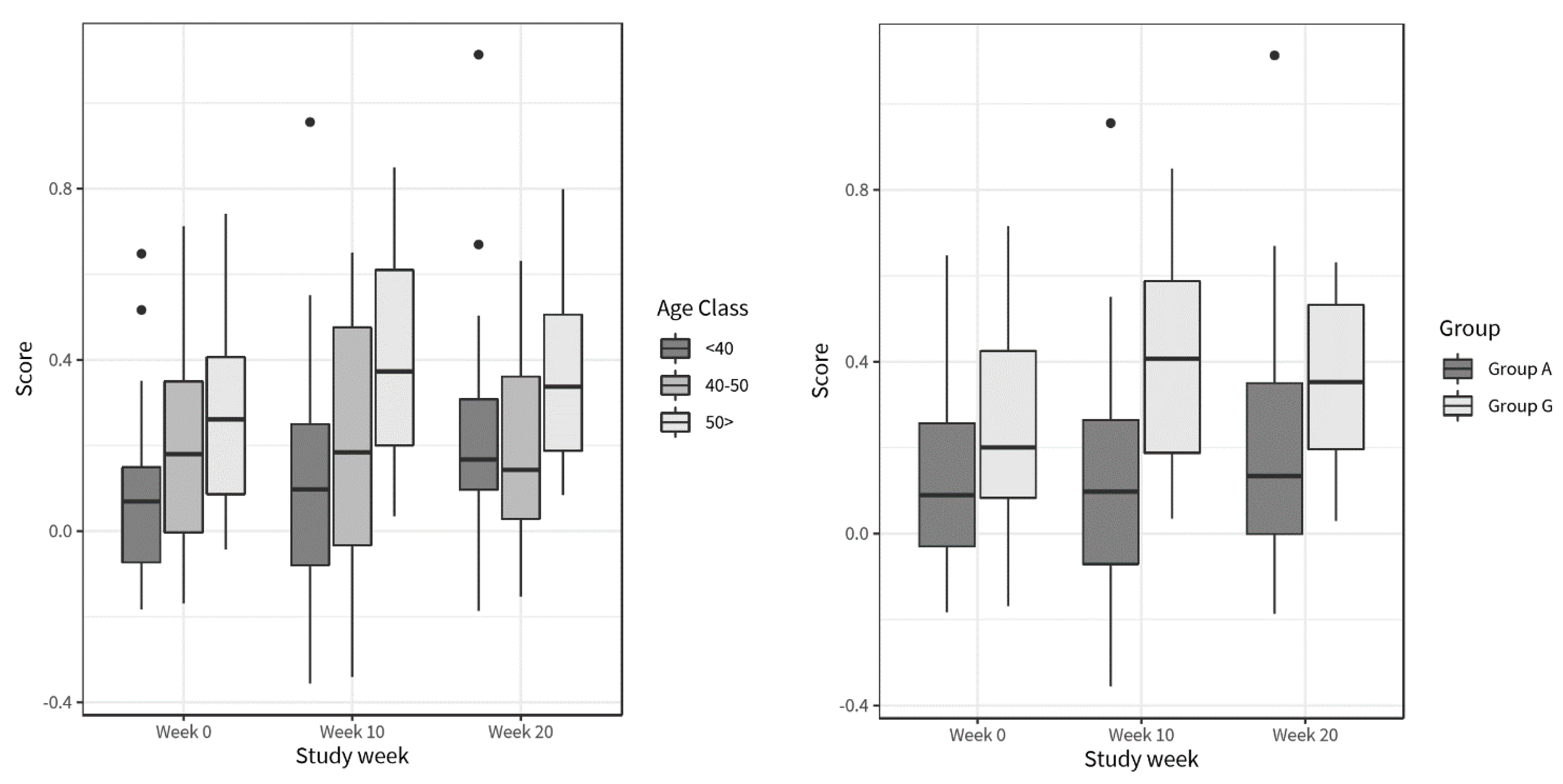 Nutrients 13 01763 g005