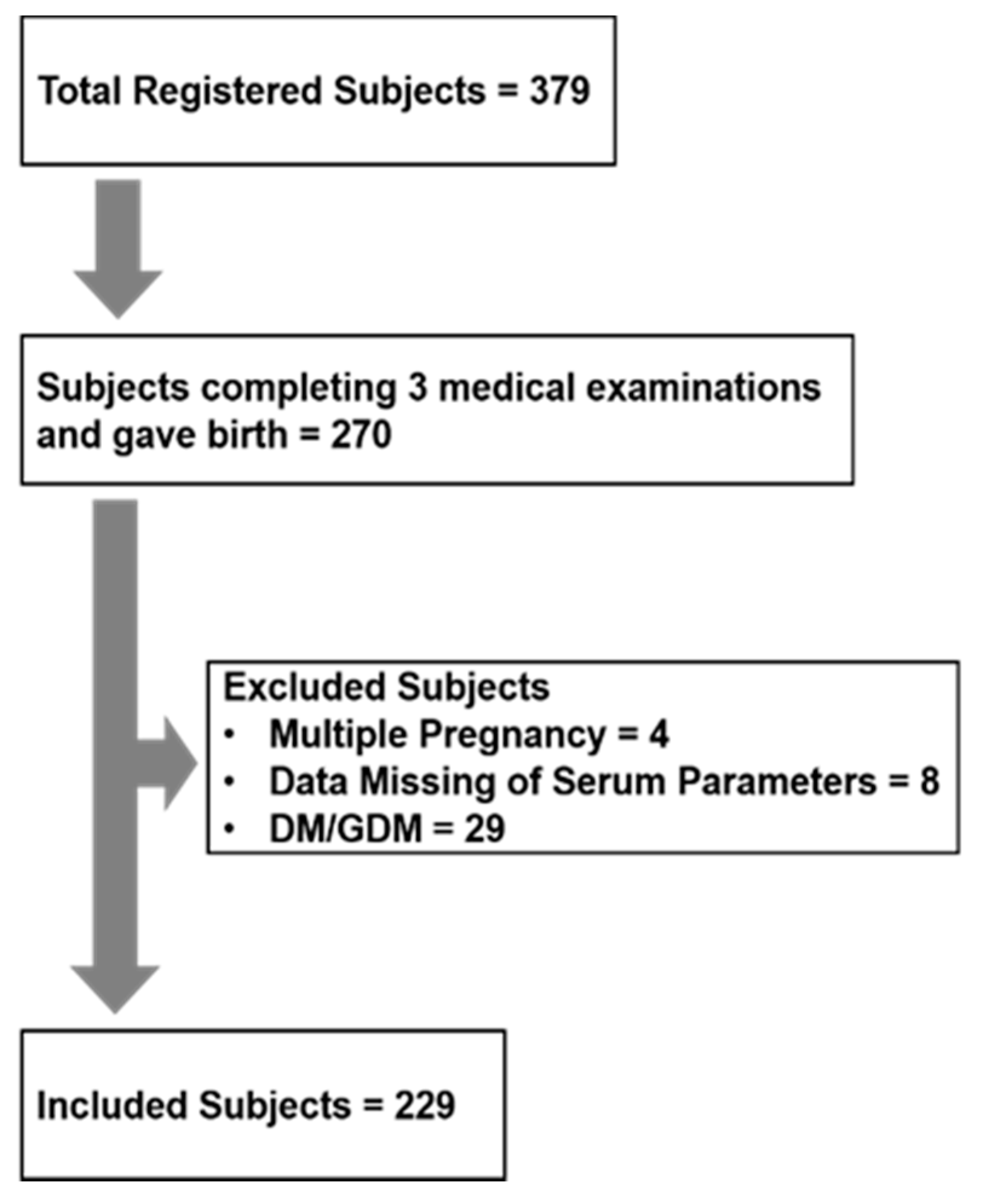 Nutrients 13 01764 g001