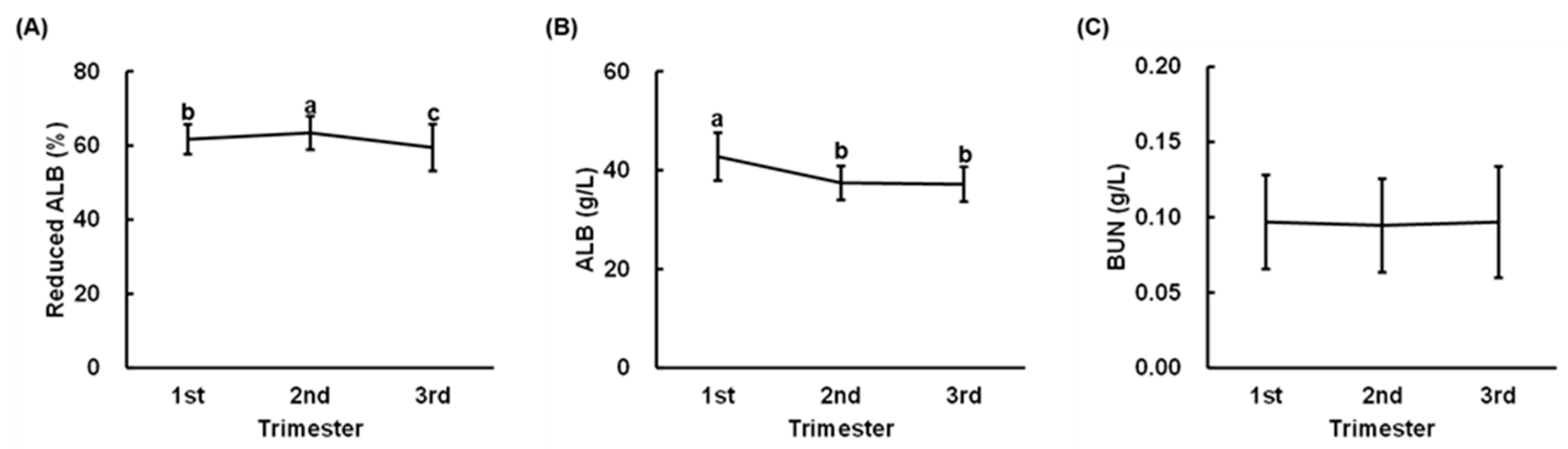 Nutrients 13 01764 g002