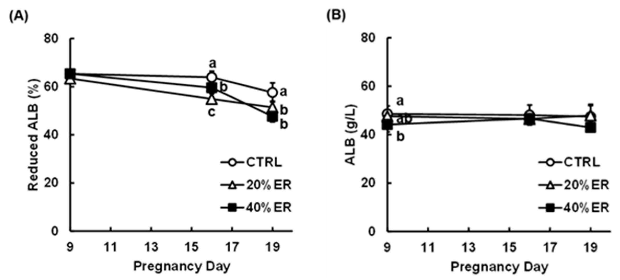 Nutrients 13 01764 g003
