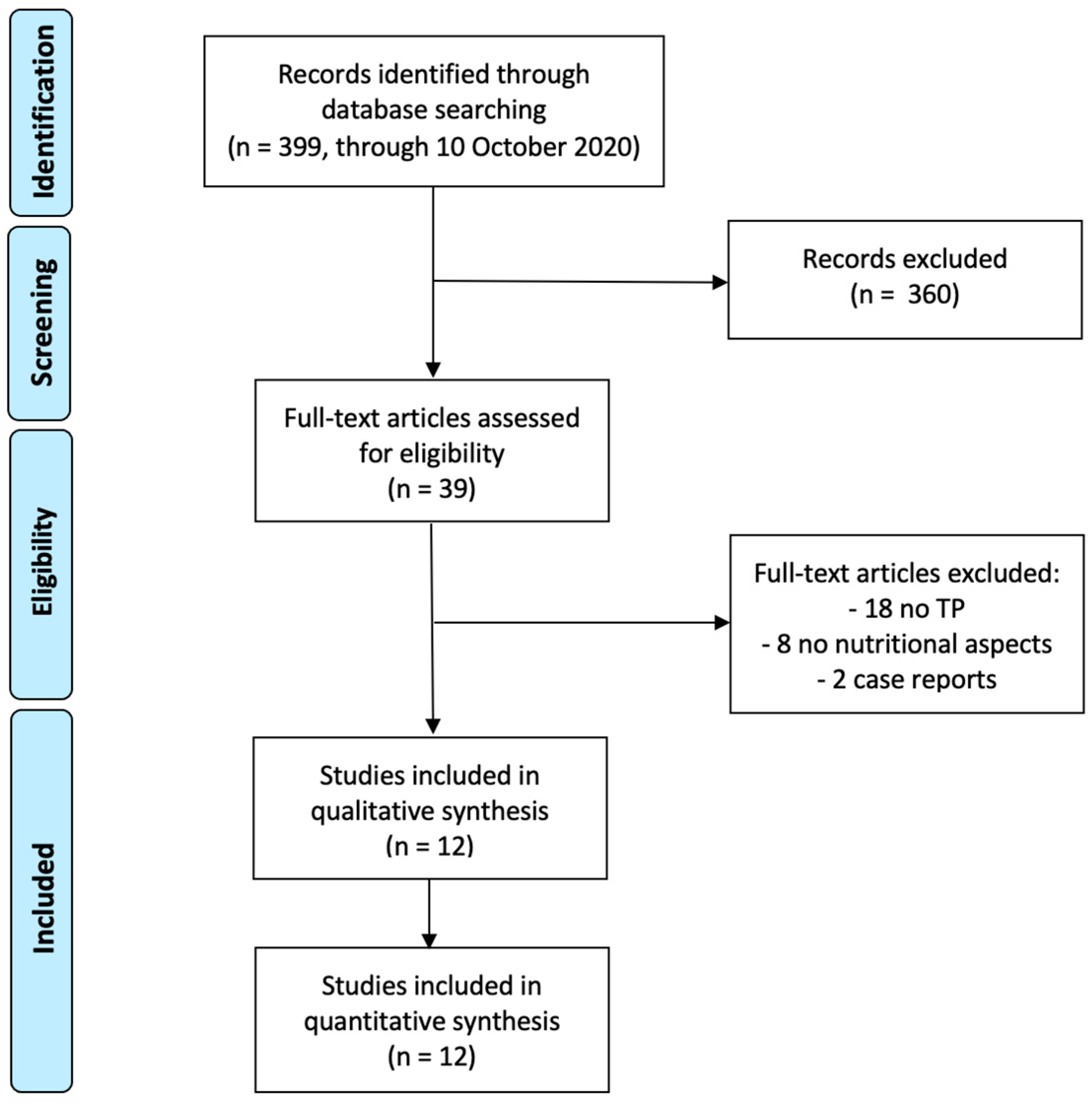 Nutrients 13 01765 g001