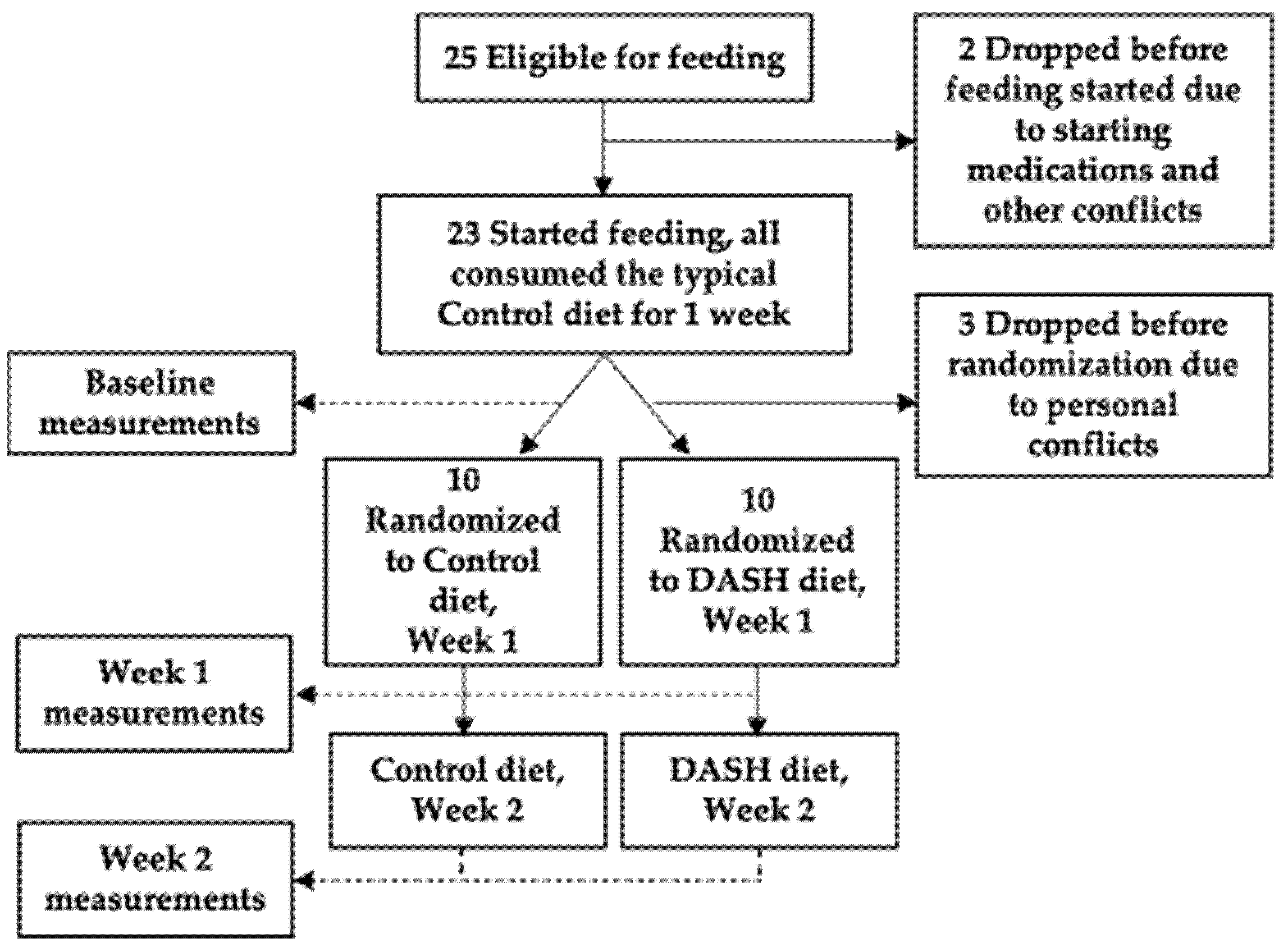 Nutrients 13 01768 g001 Nutrients 13 01768 g001
