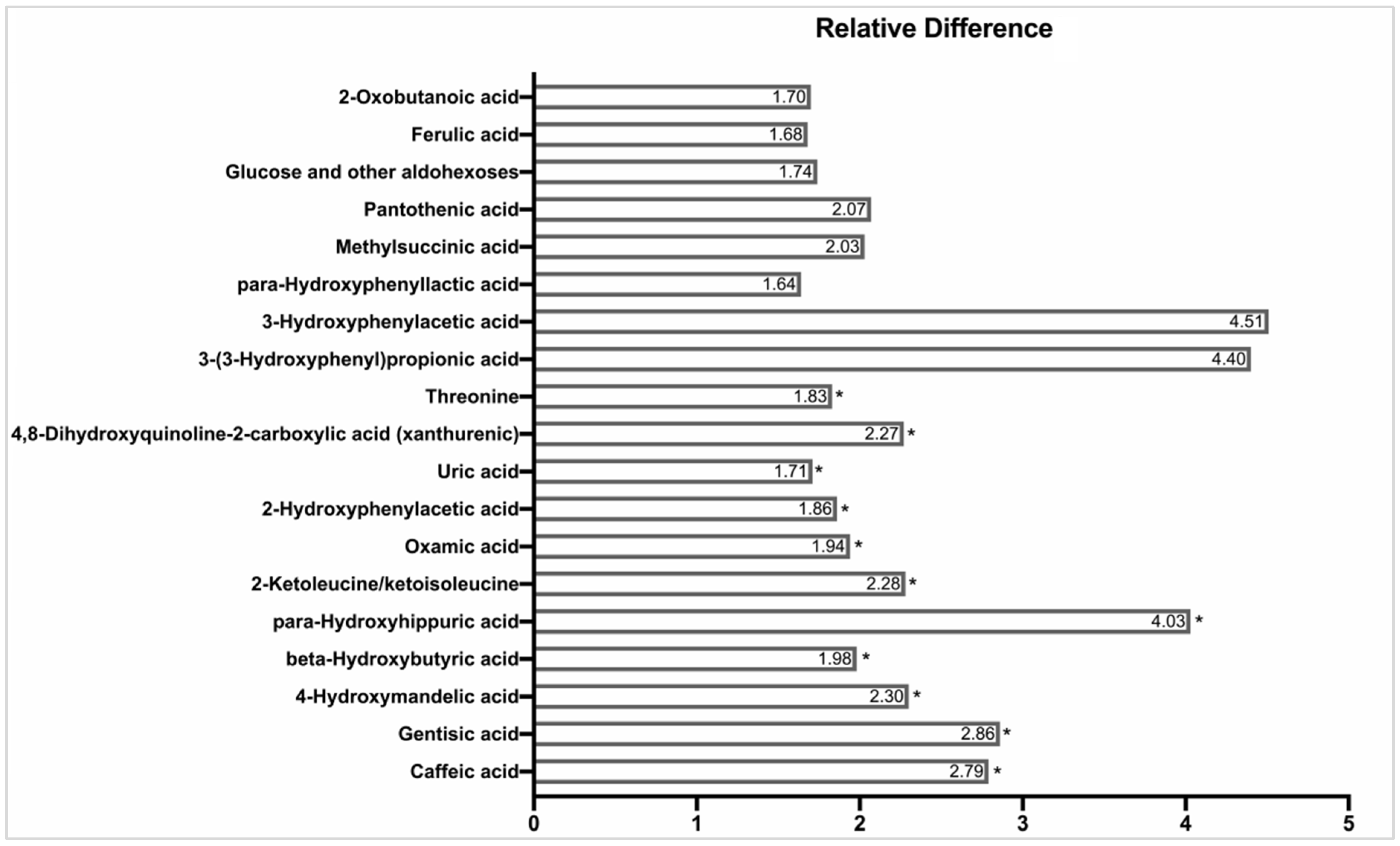 Nutrients 13 01768 g002 Nutrients 13 01768 g002