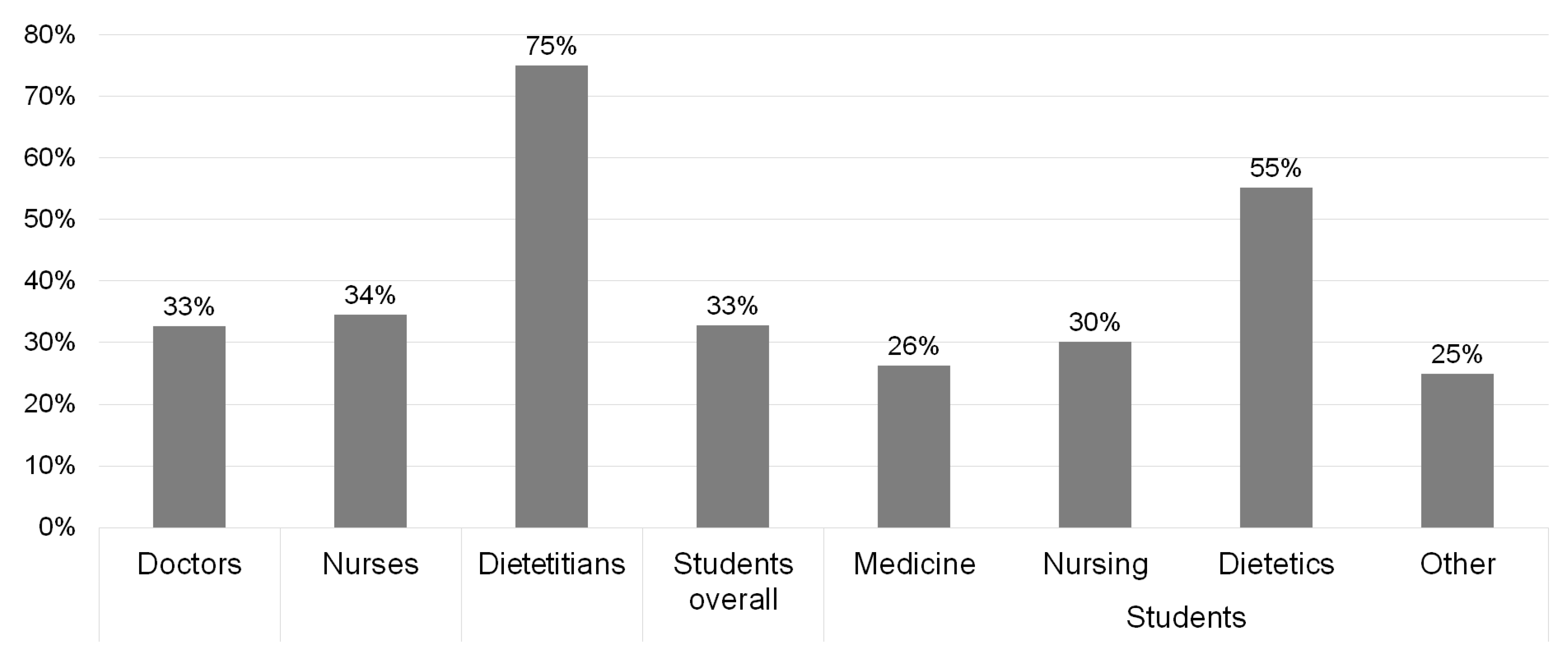 Nutrients 13 01771 g001