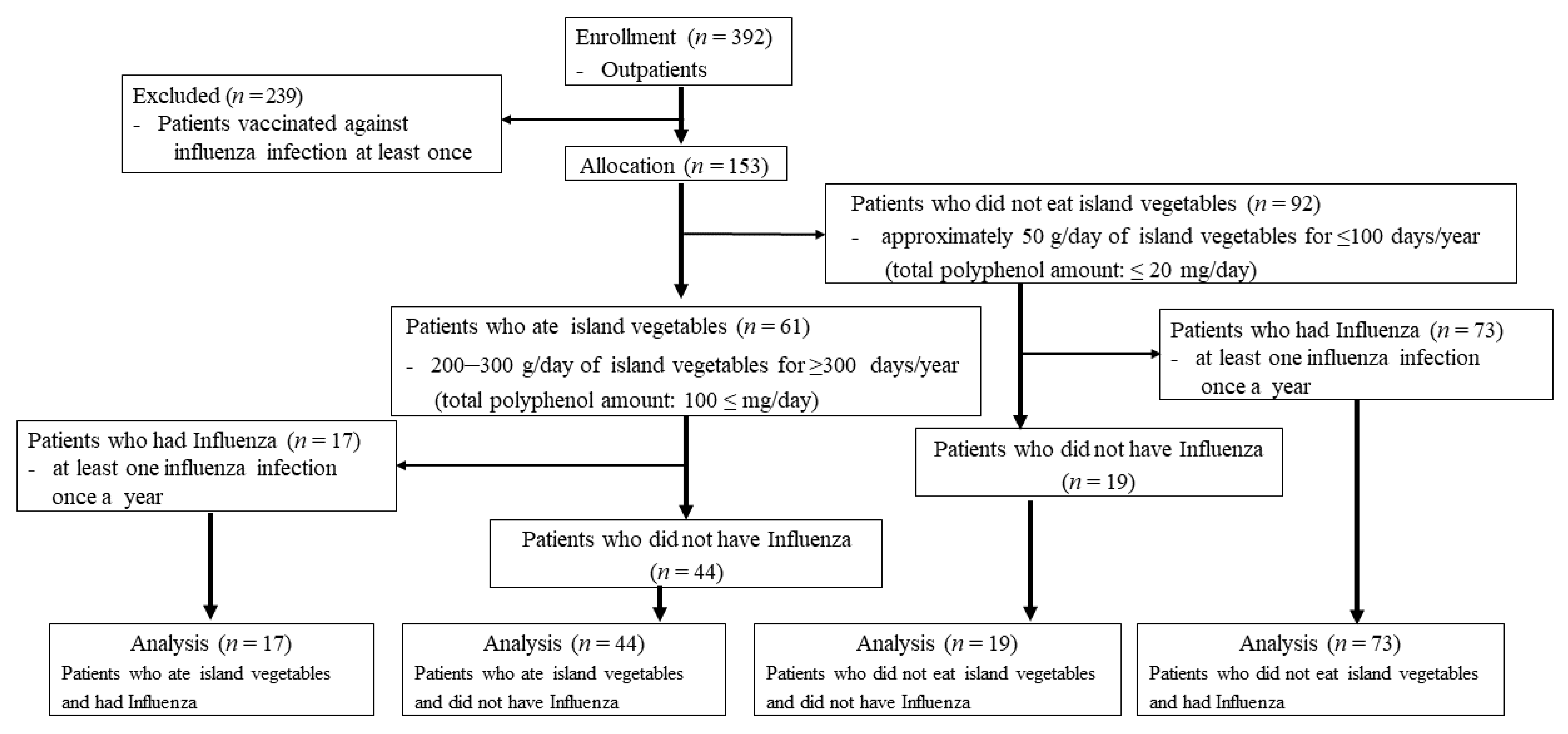Nutrients 13 01773 g002 Nutrients 13 01773 g002