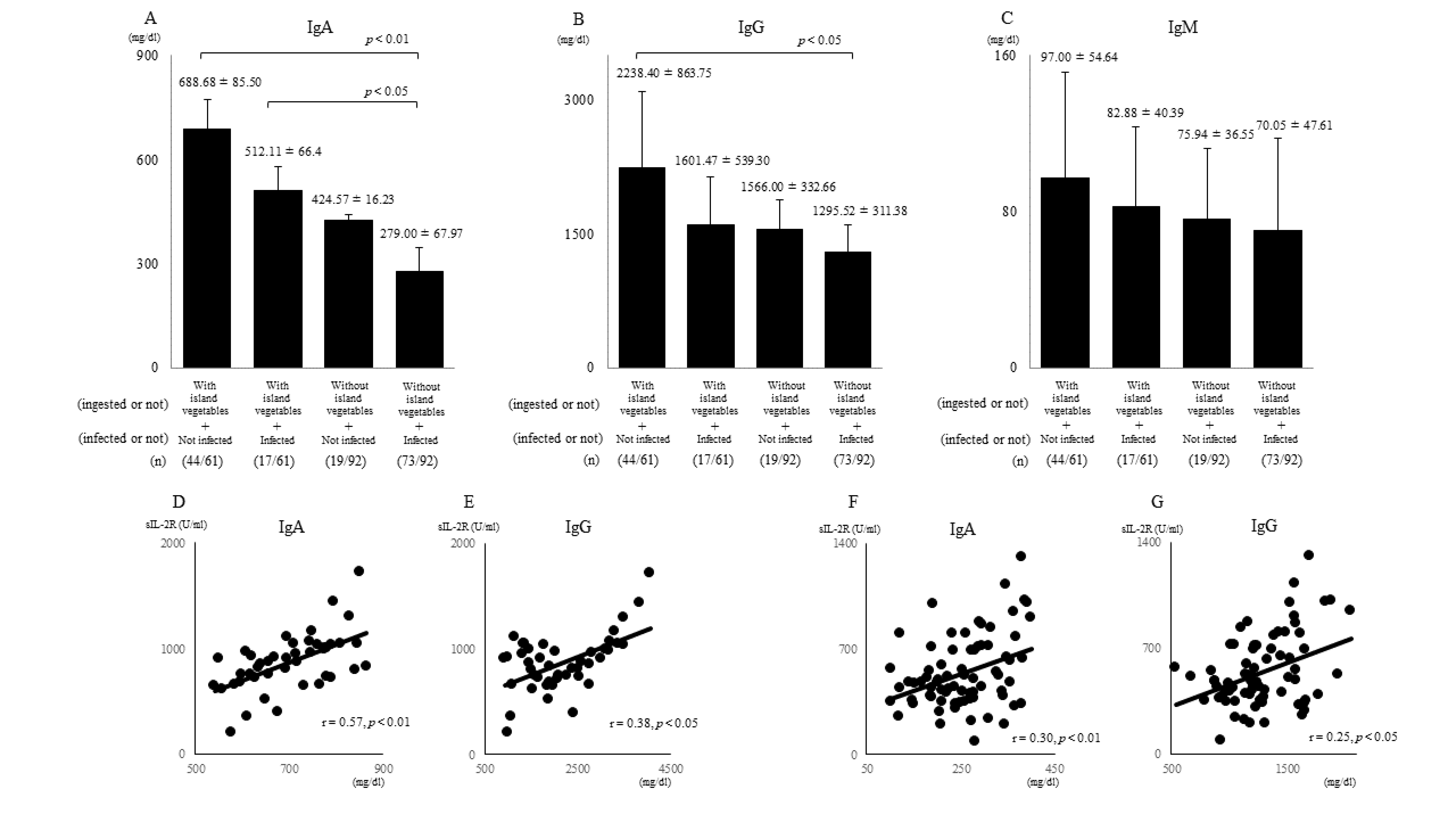 Nutrients 13 01773 g003 Nutrients 13 01773 g003