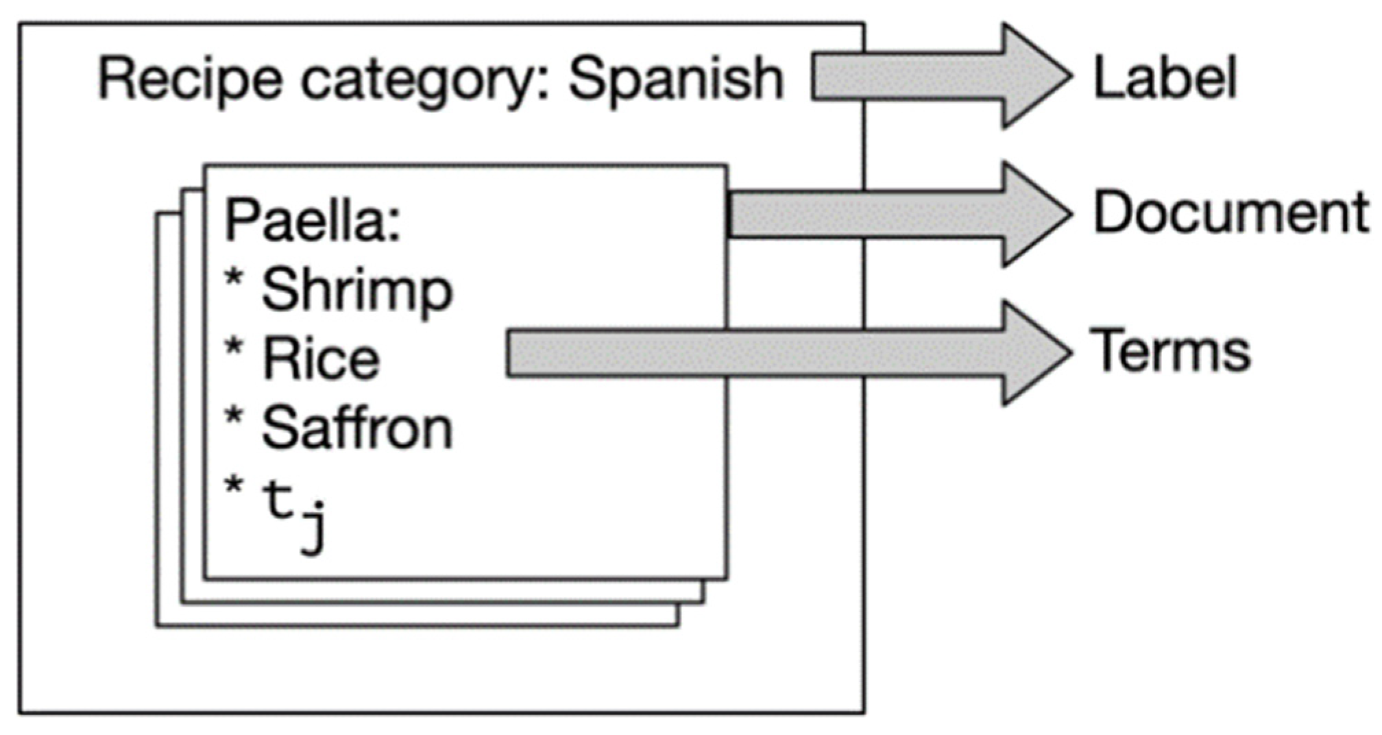 Nutrients 13 01778 g003