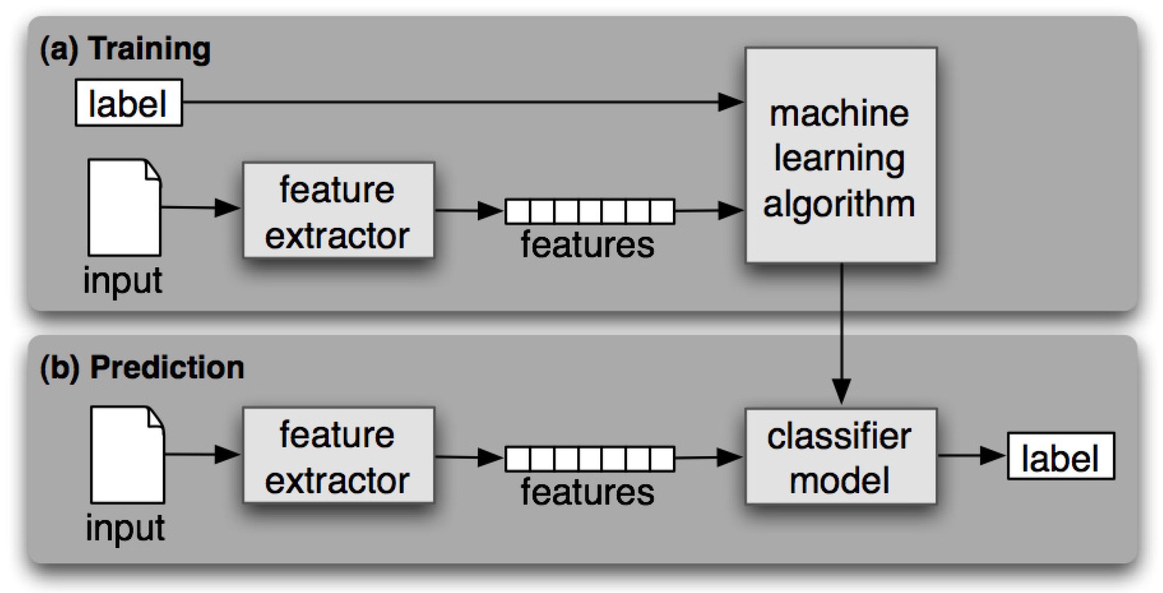 Nutrients 13 01778 g004