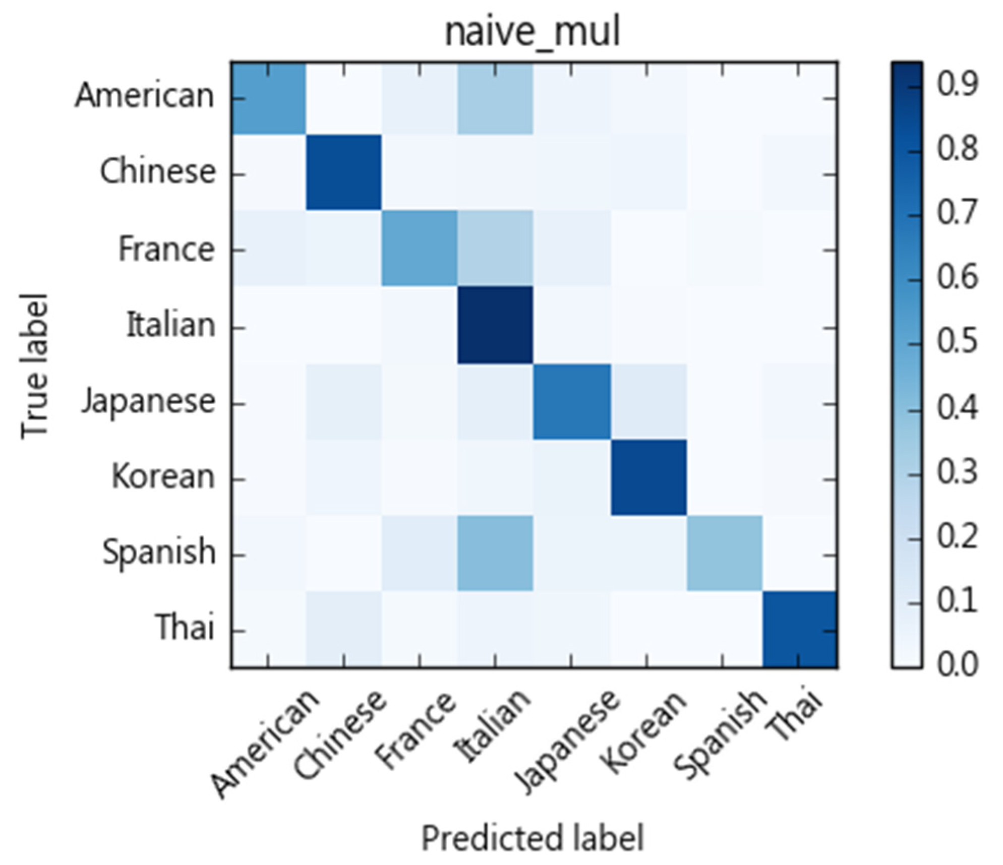 Nutrients 13 01778 g006