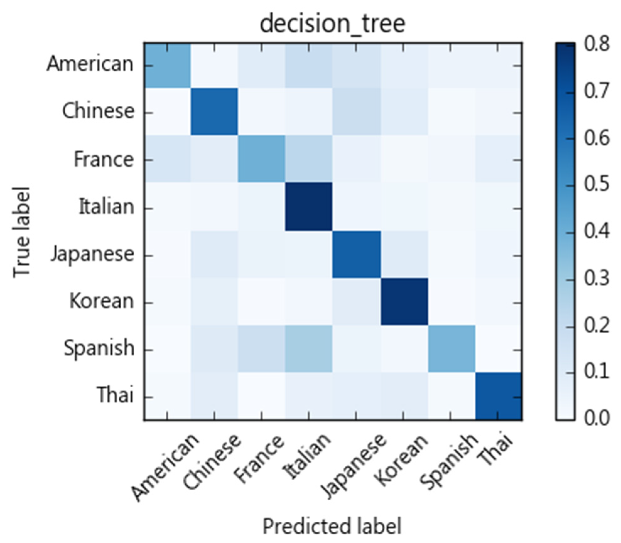 Nutrients 13 01778 g007