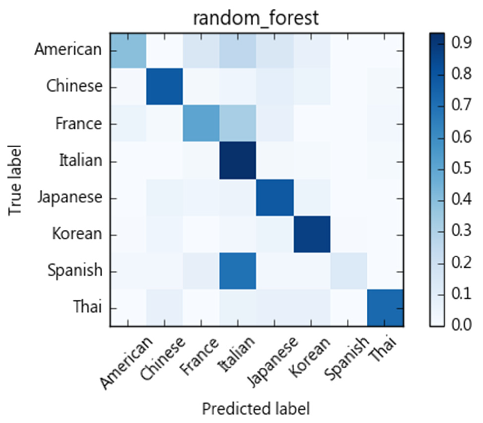 Nutrients 13 01778 g008