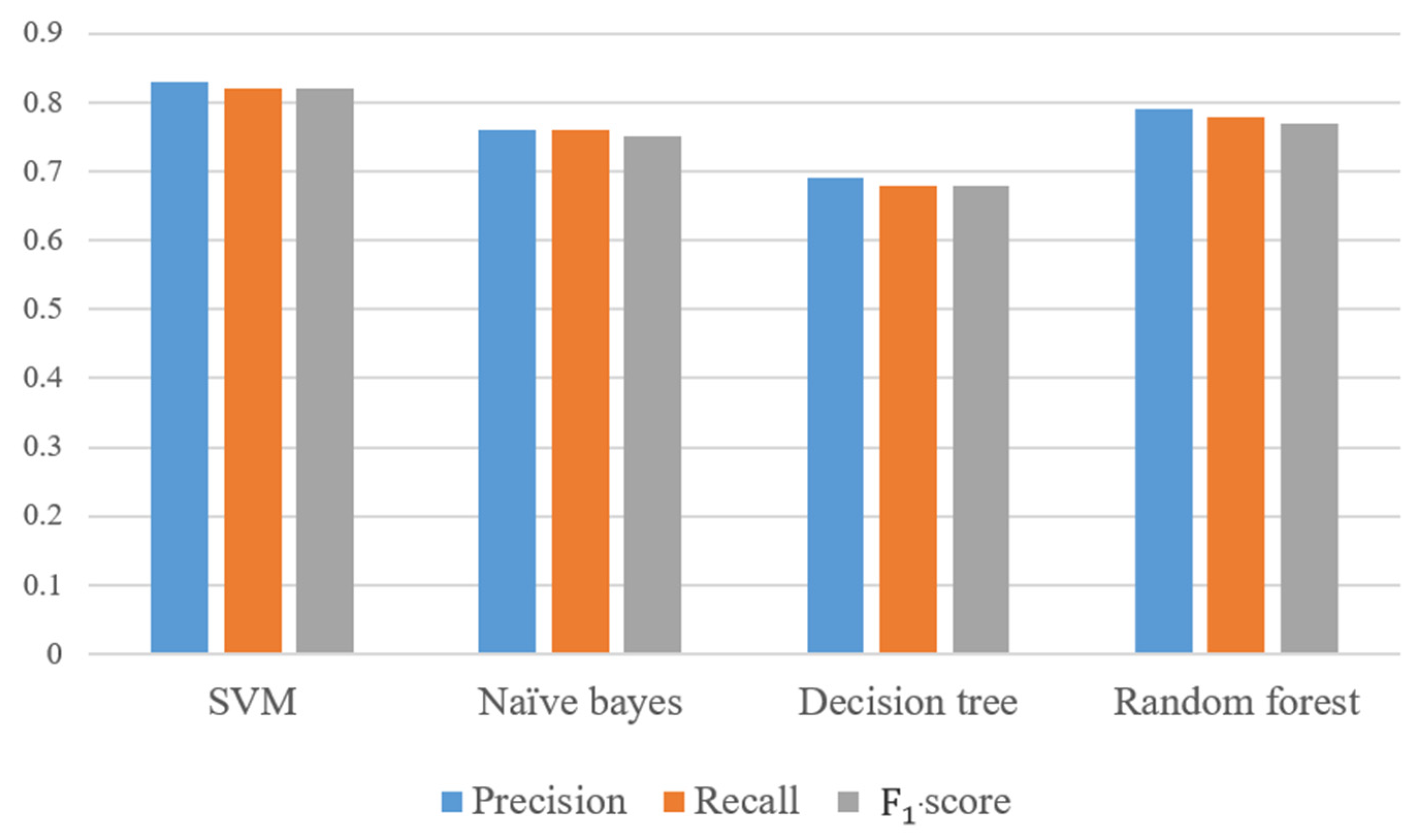 Nutrients 13 01778 g009