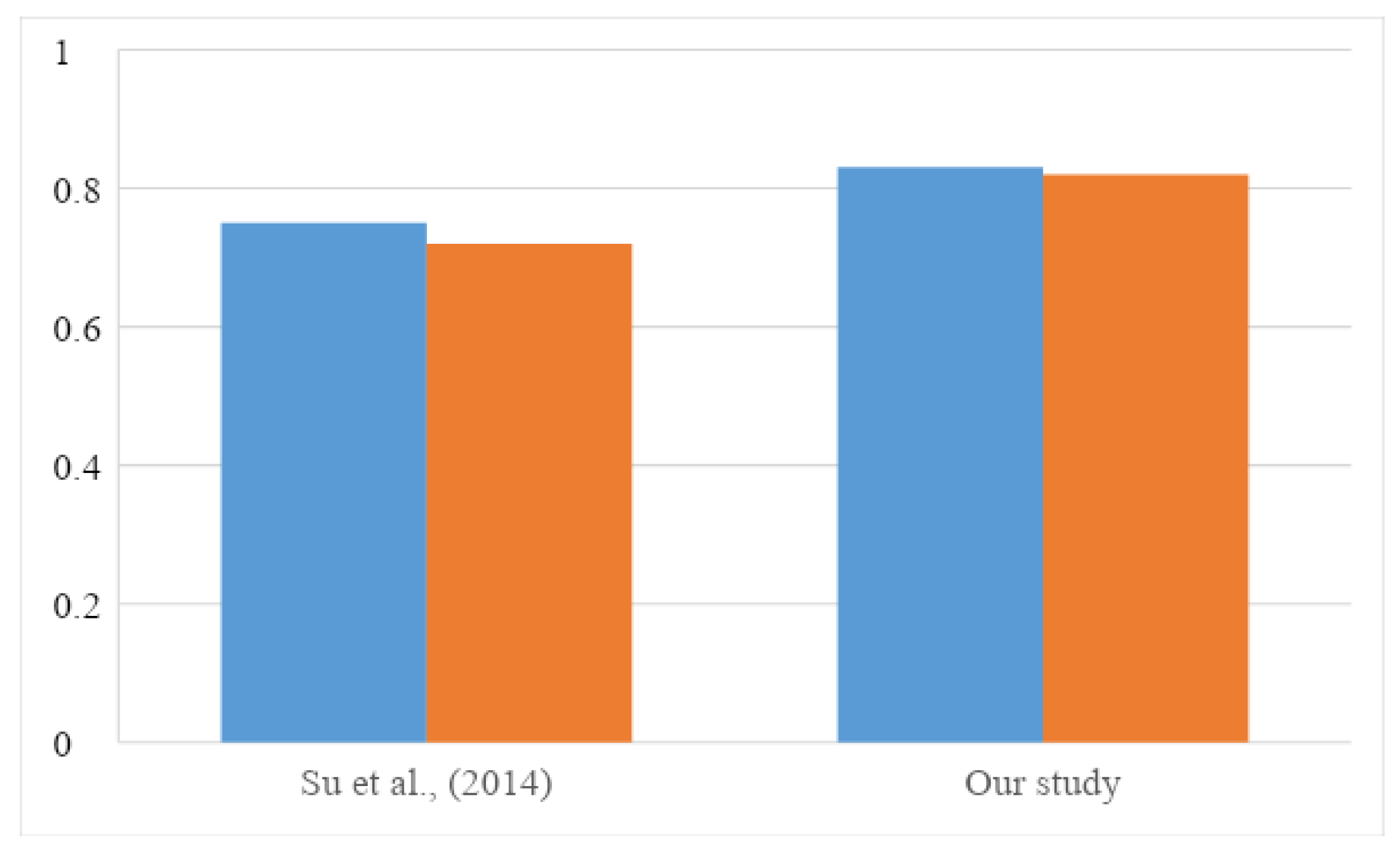 Nutrients 13 01778 g010