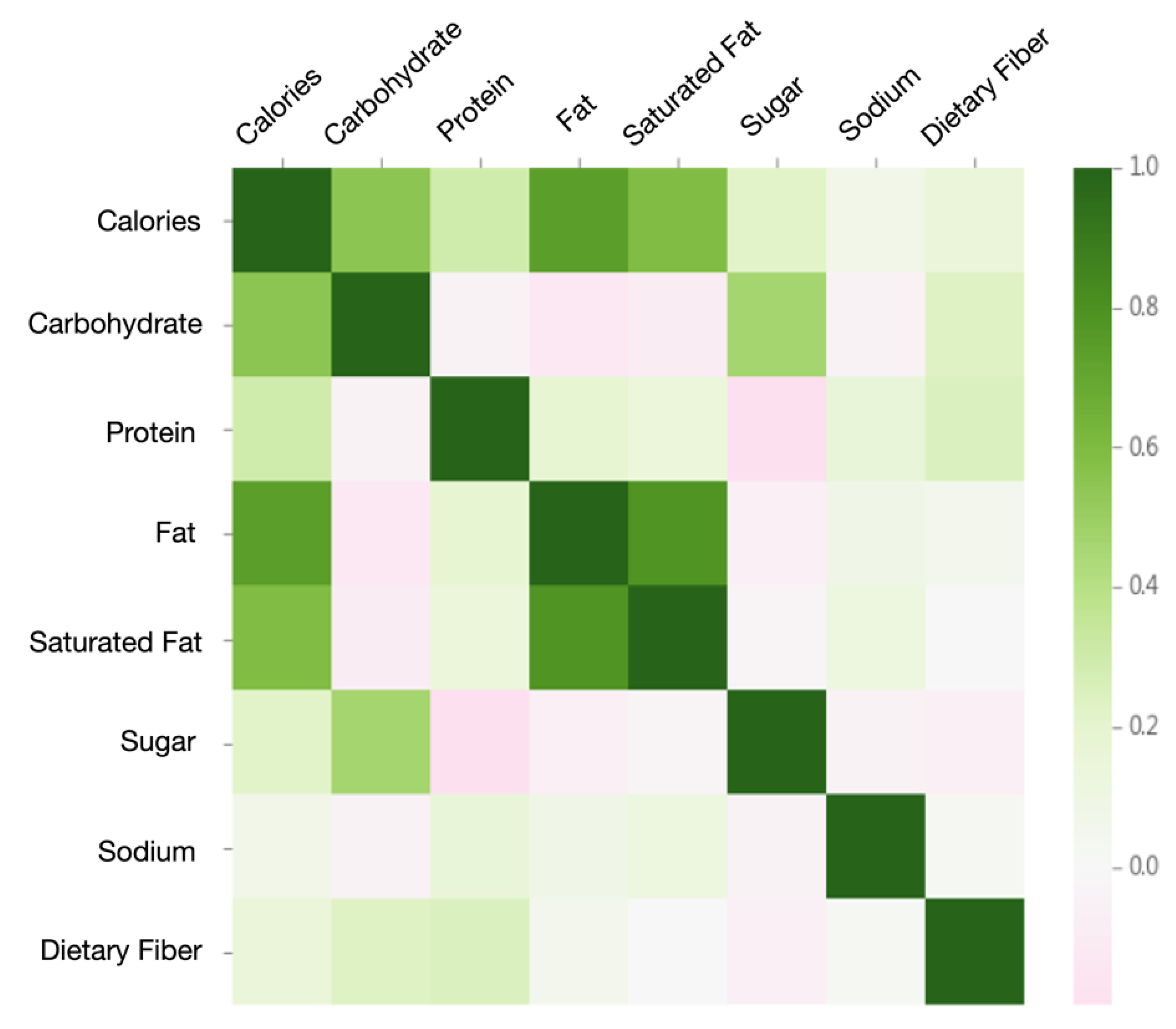 Nutrients 13 01778 g011