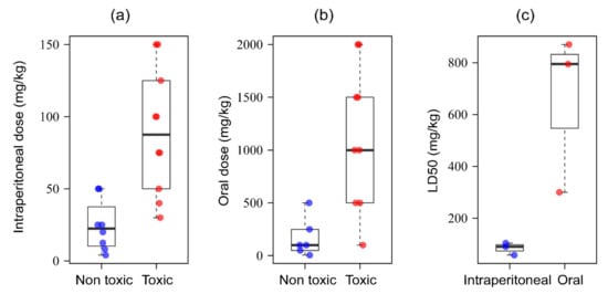 Nutrients 13 01784 g007