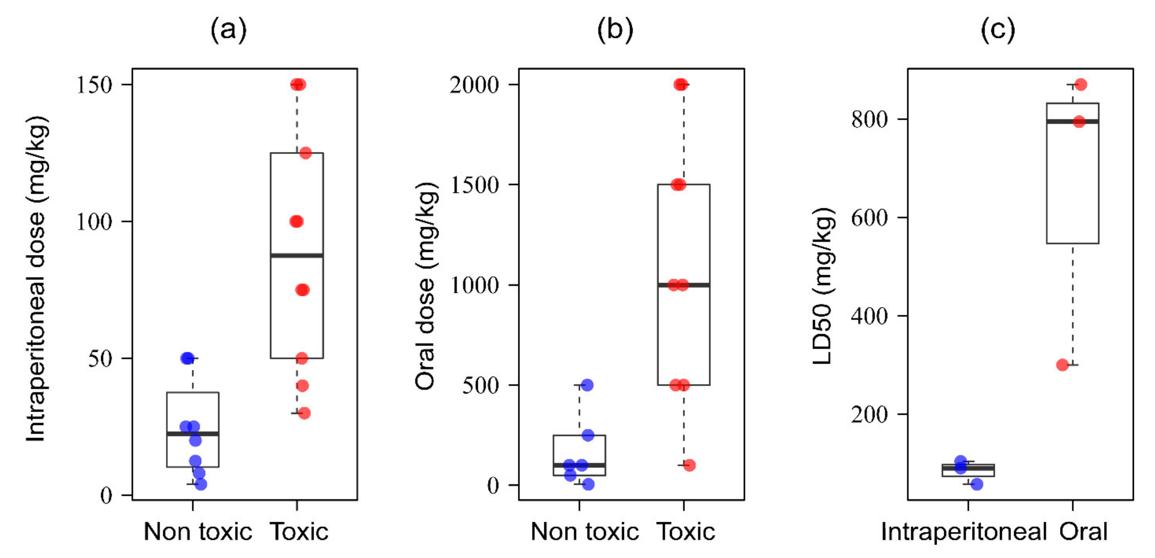 Nutrients 13 01784 g007 Nutrients 13 01784 g007