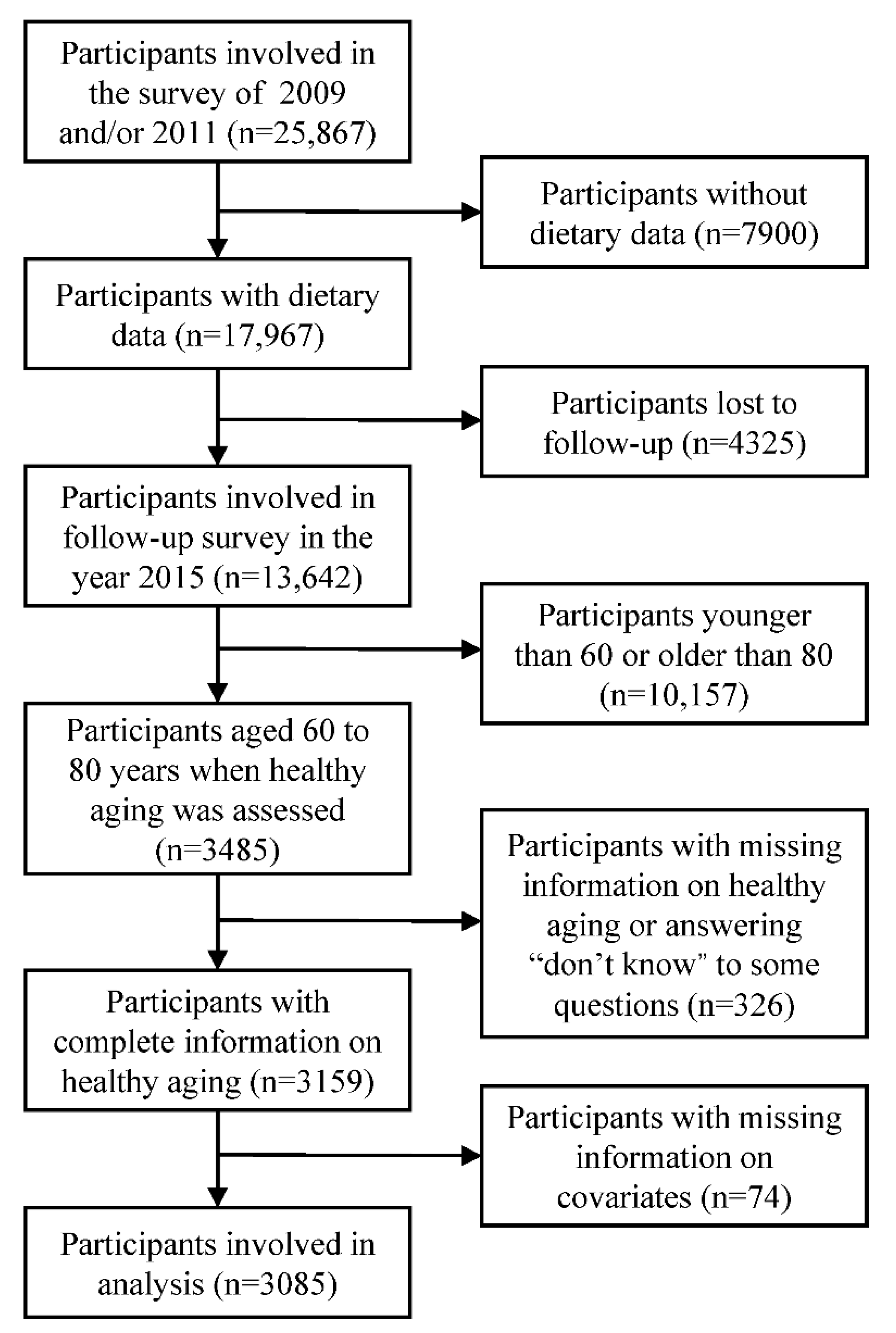 Nutrients 13 01787 g001 Nutrients 13 01787 g001