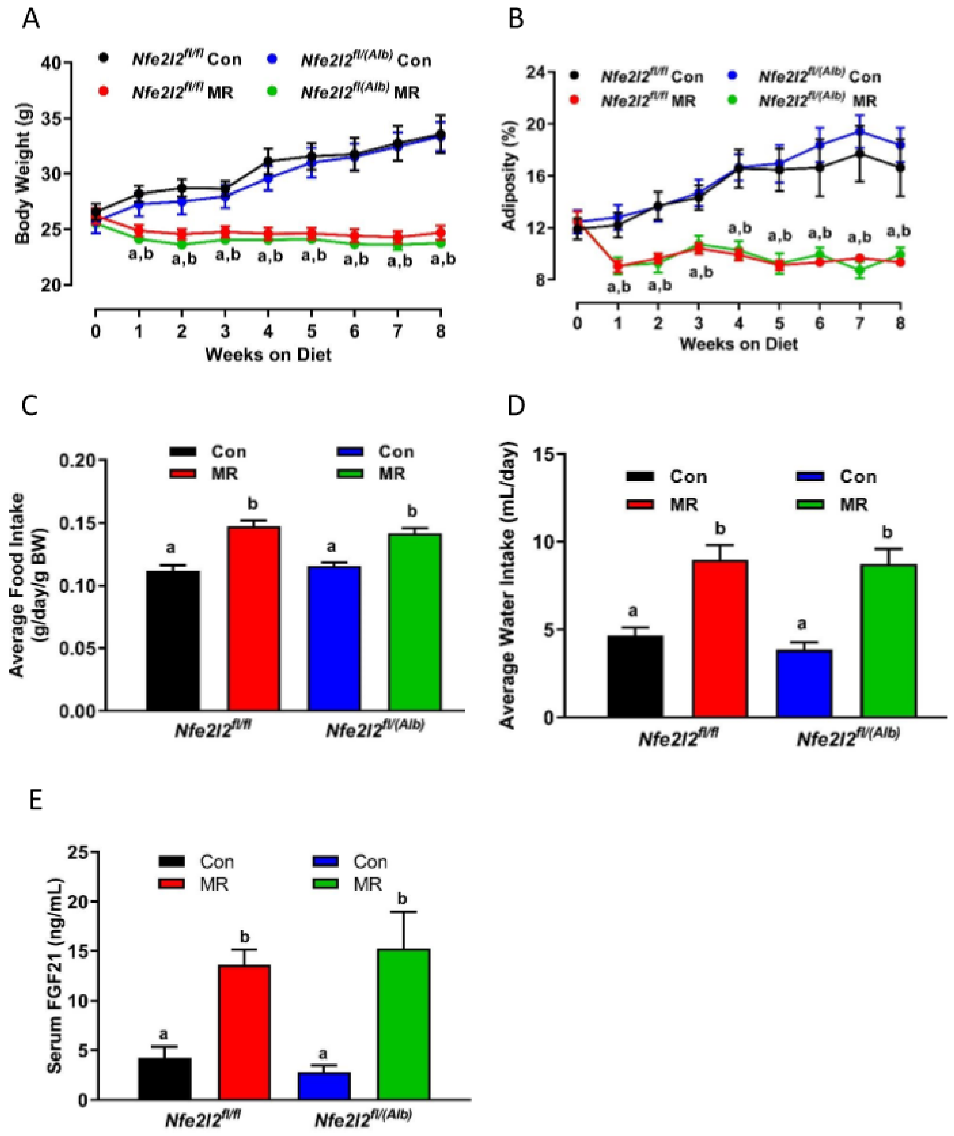 Nutrients 13 01788 g002 Nutrients 13 01788 g002