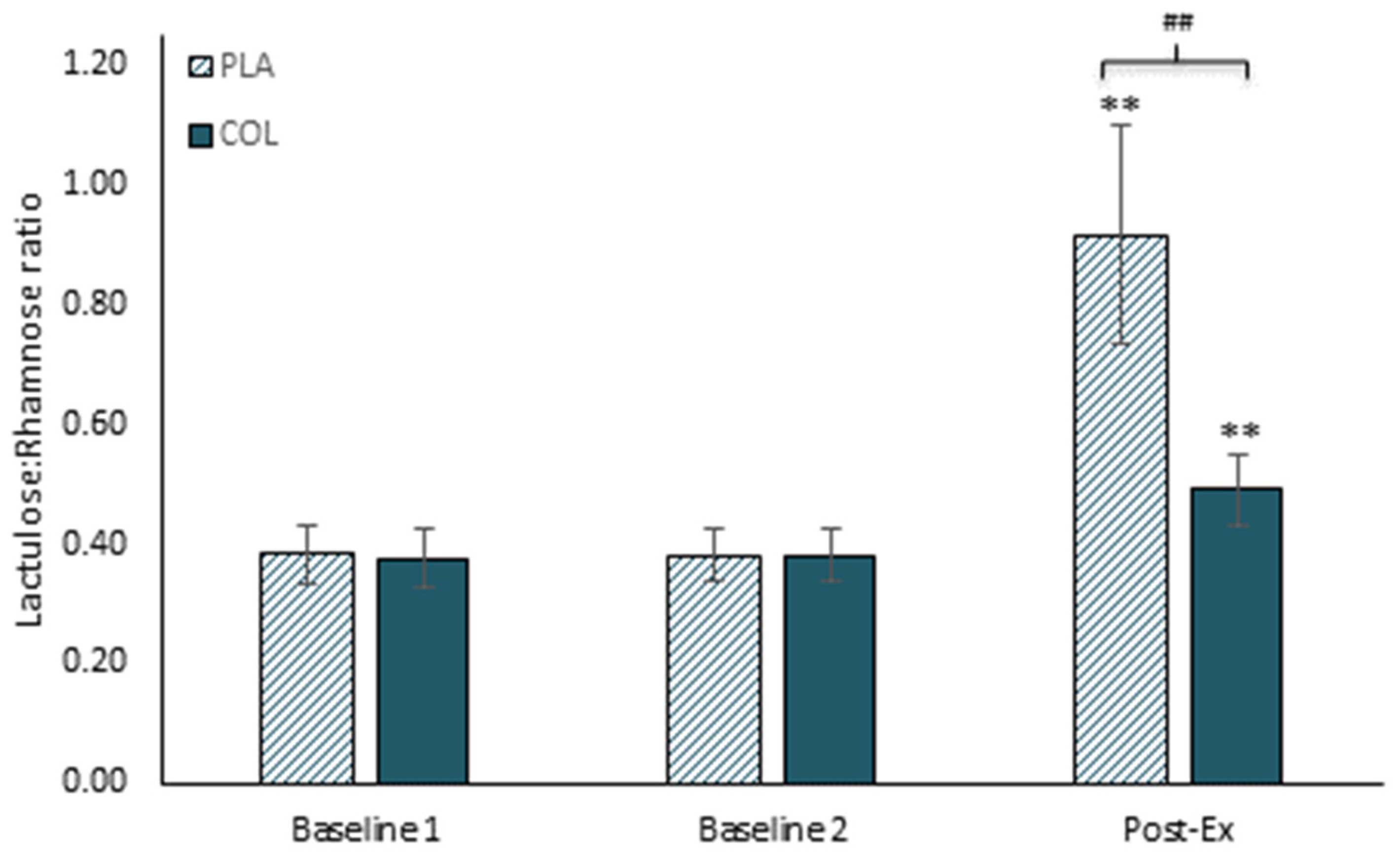 Nutrients 13 01789 g001 Nutrients 13 01789 g001