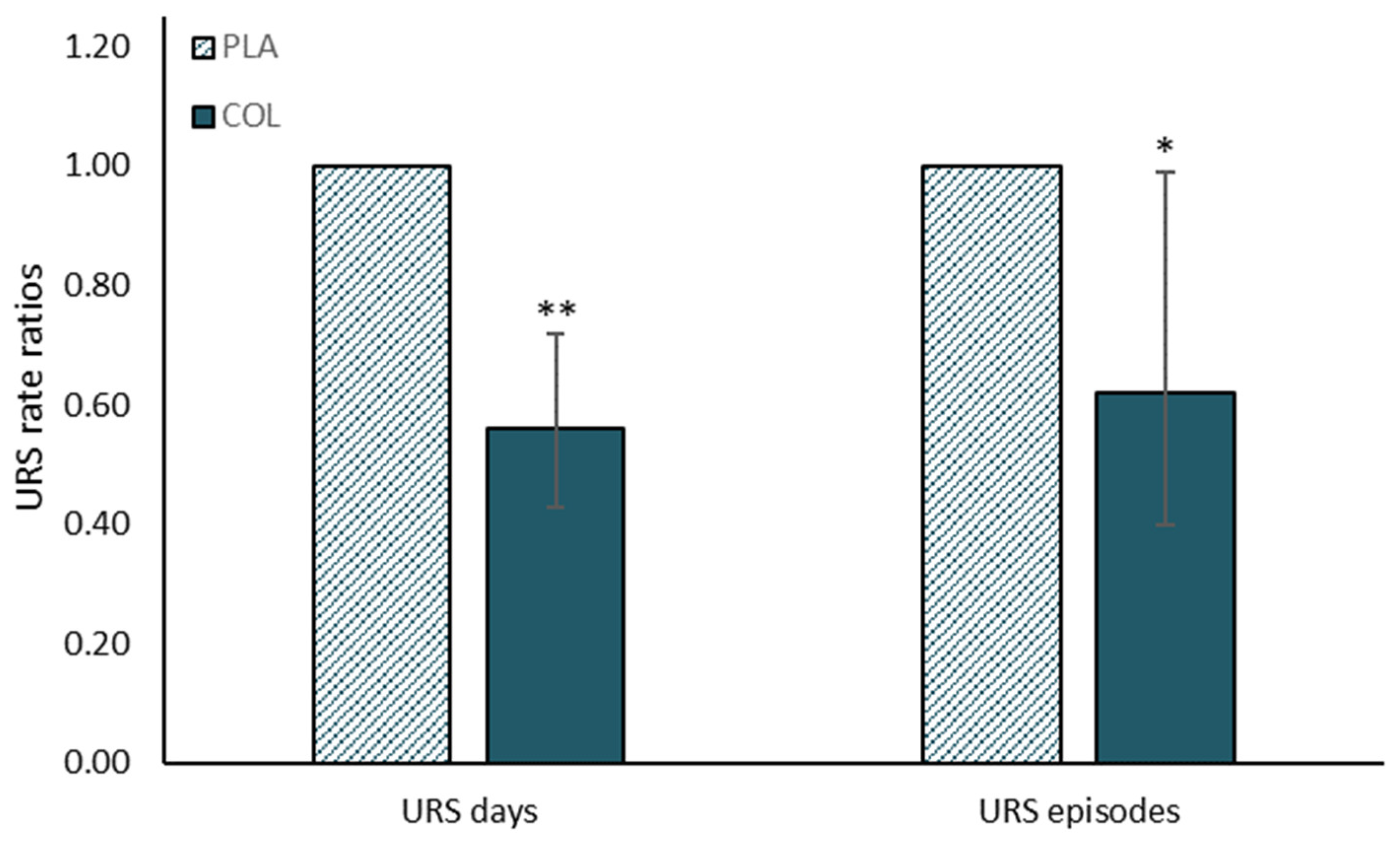 Nutrients 13 01789 g002 Nutrients 13 01789 g002