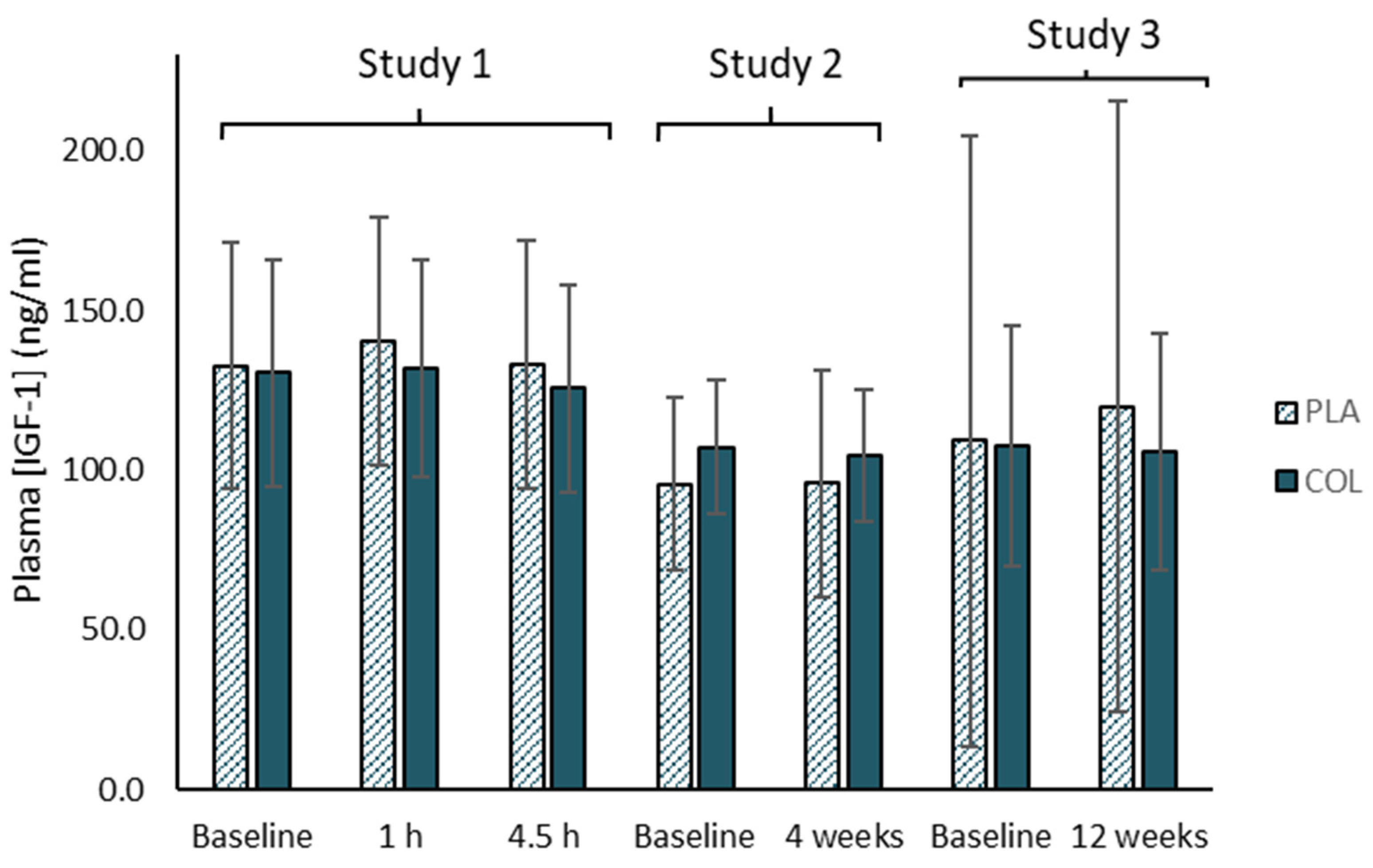 Nutrients 13 01789 g003 Nutrients 13 01789 g003