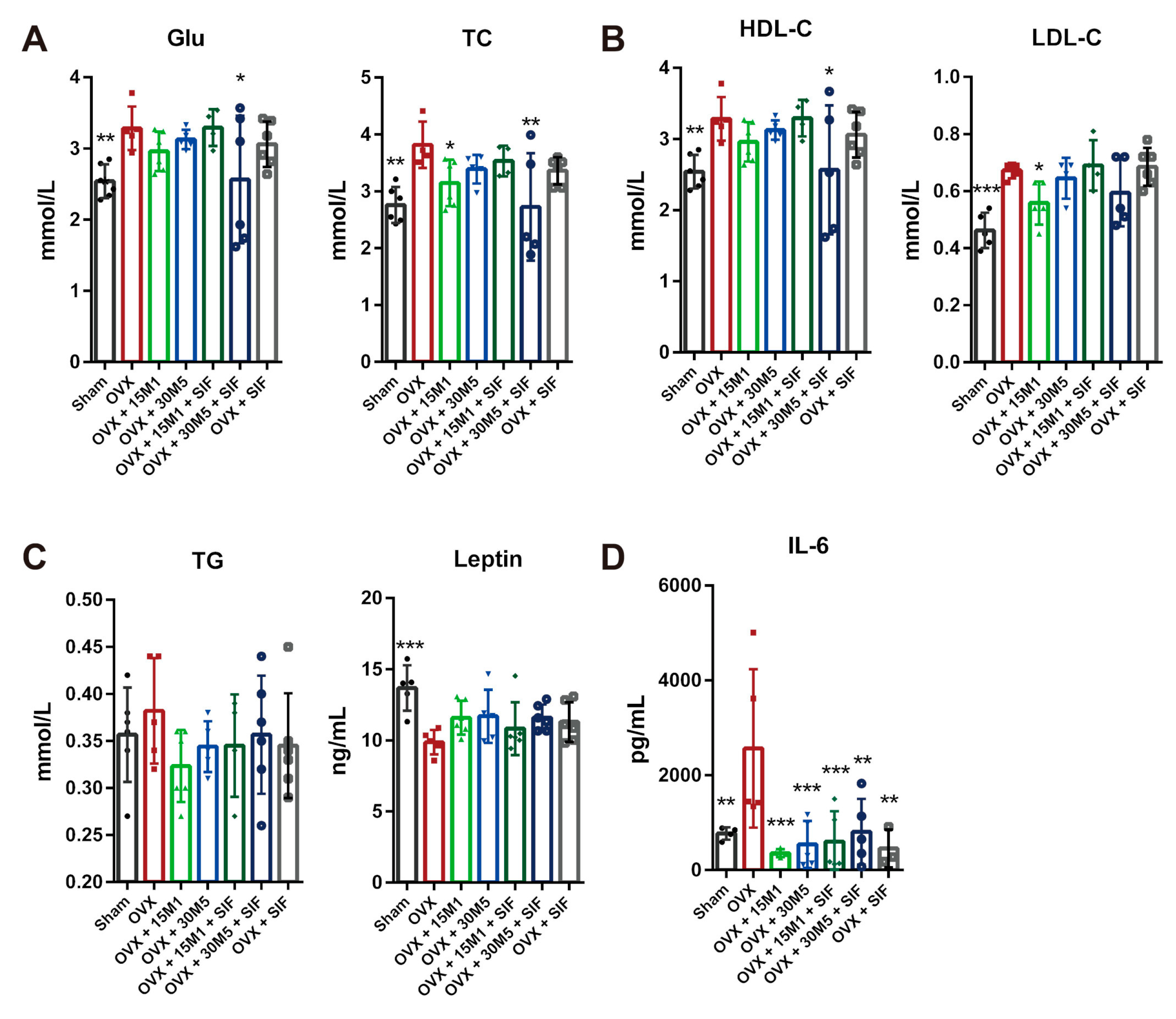 Nutrients 13 01793 g003