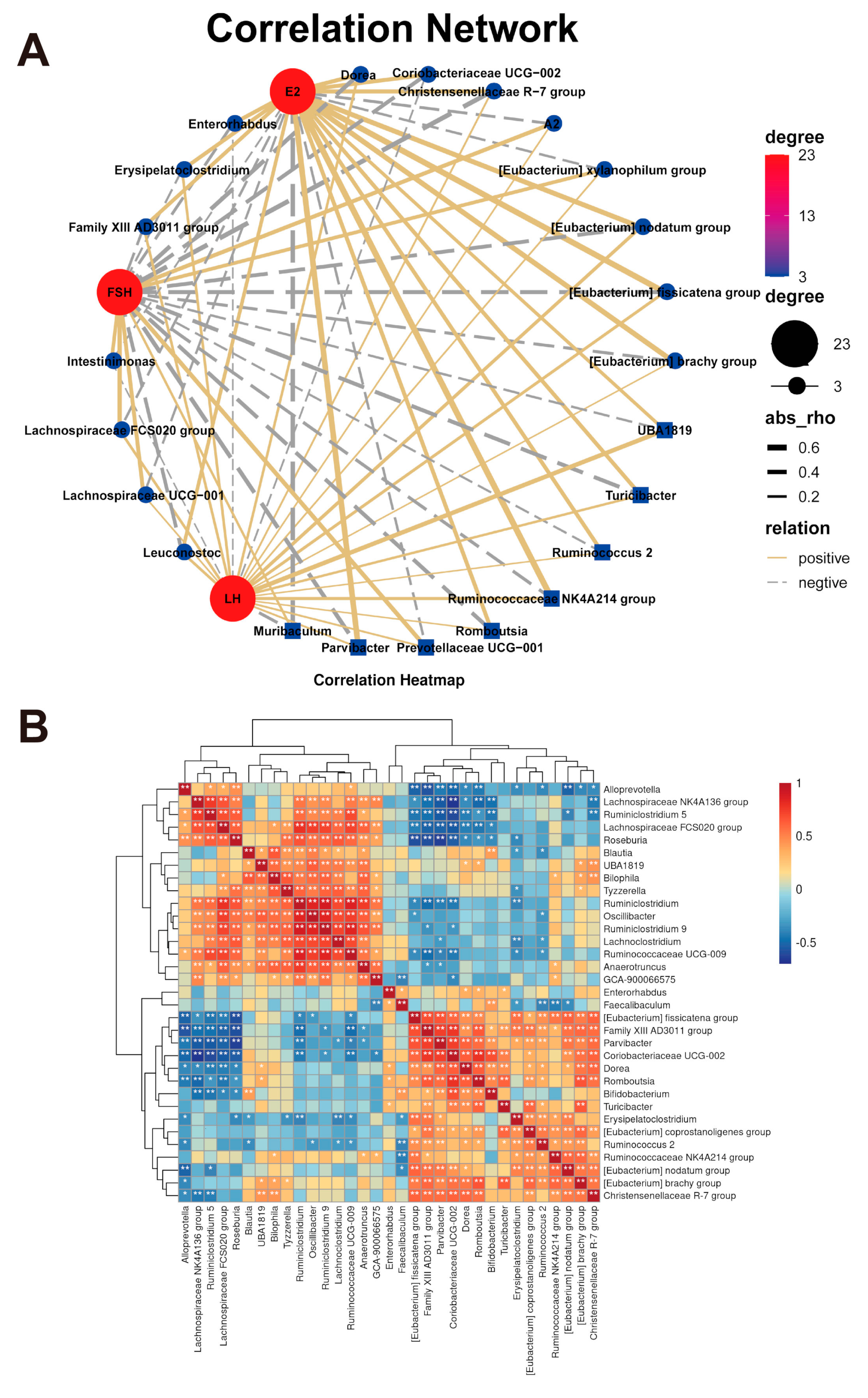 Nutrients 13 01793 g008