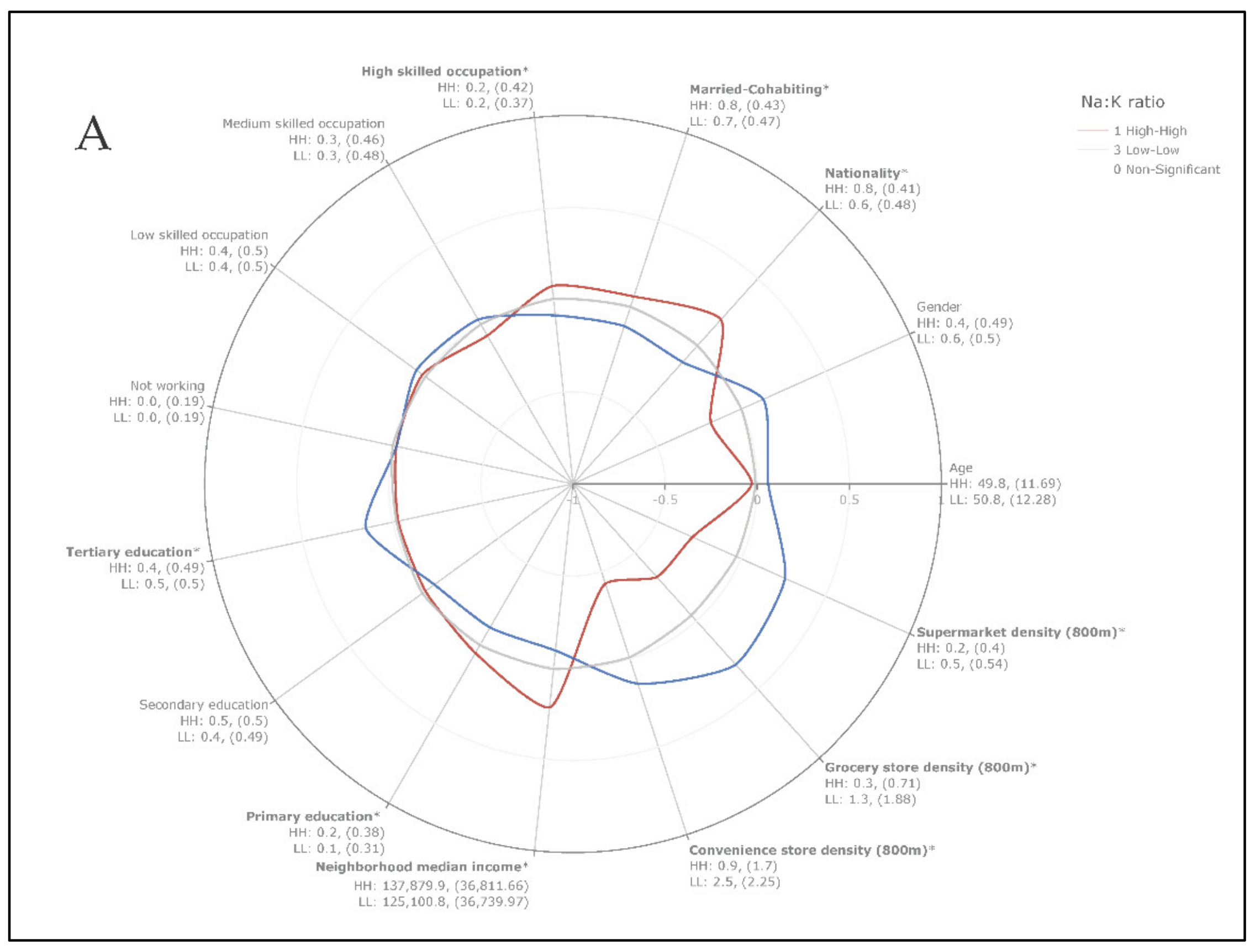 Nutrients 13 01798 g002a