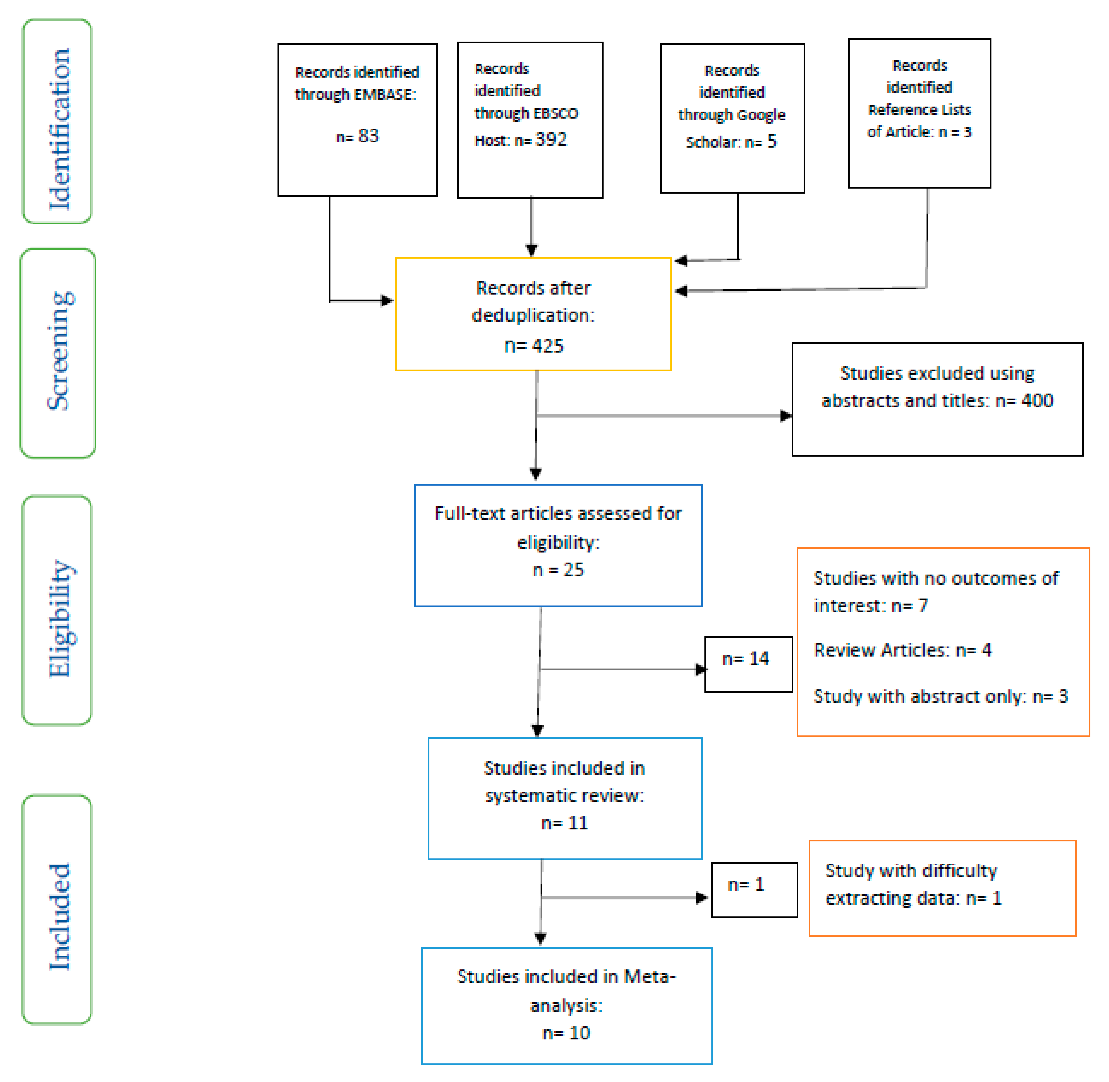 Nutrients 13 01805 g001