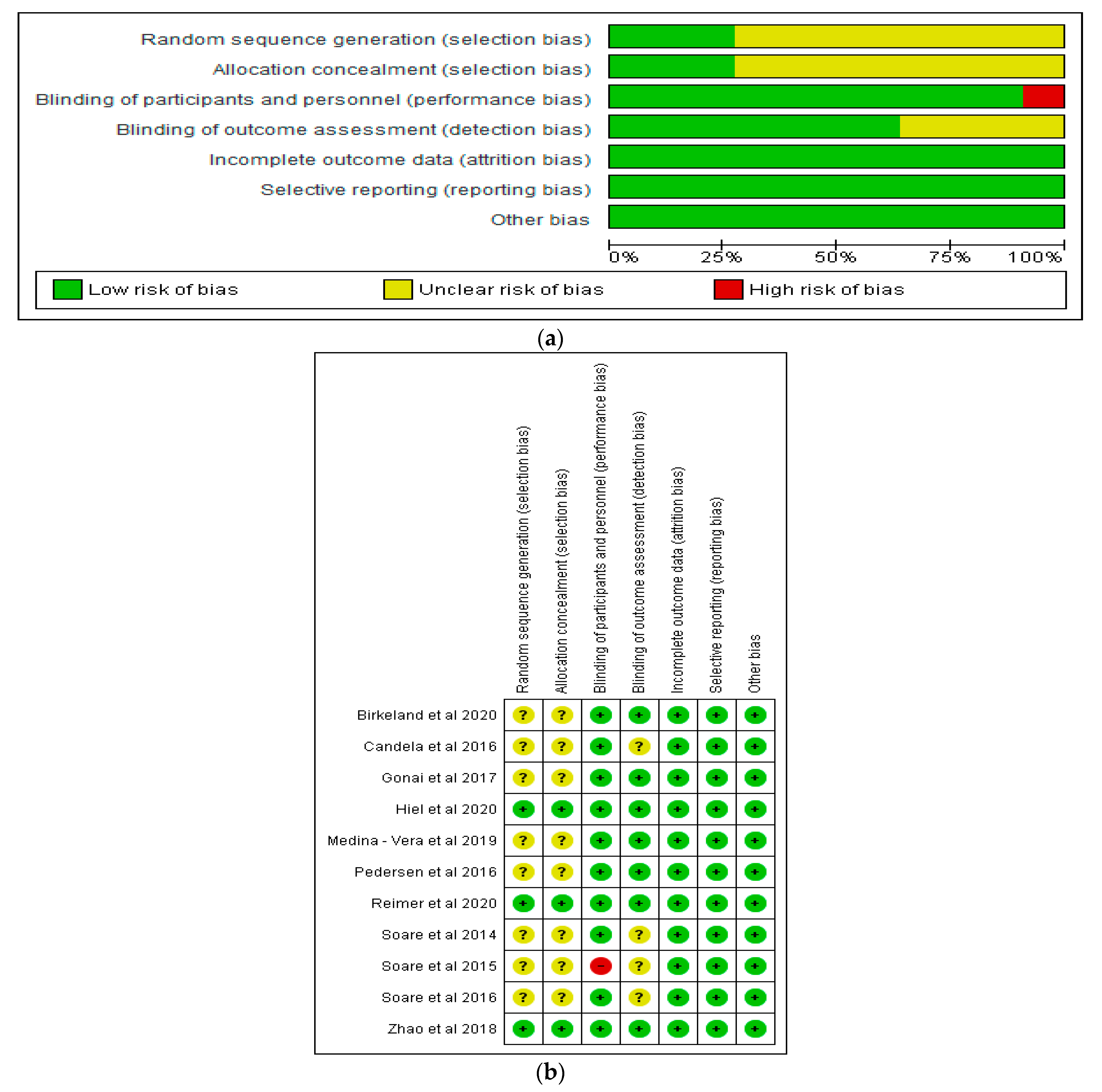 Nutrients 13 01805 g002